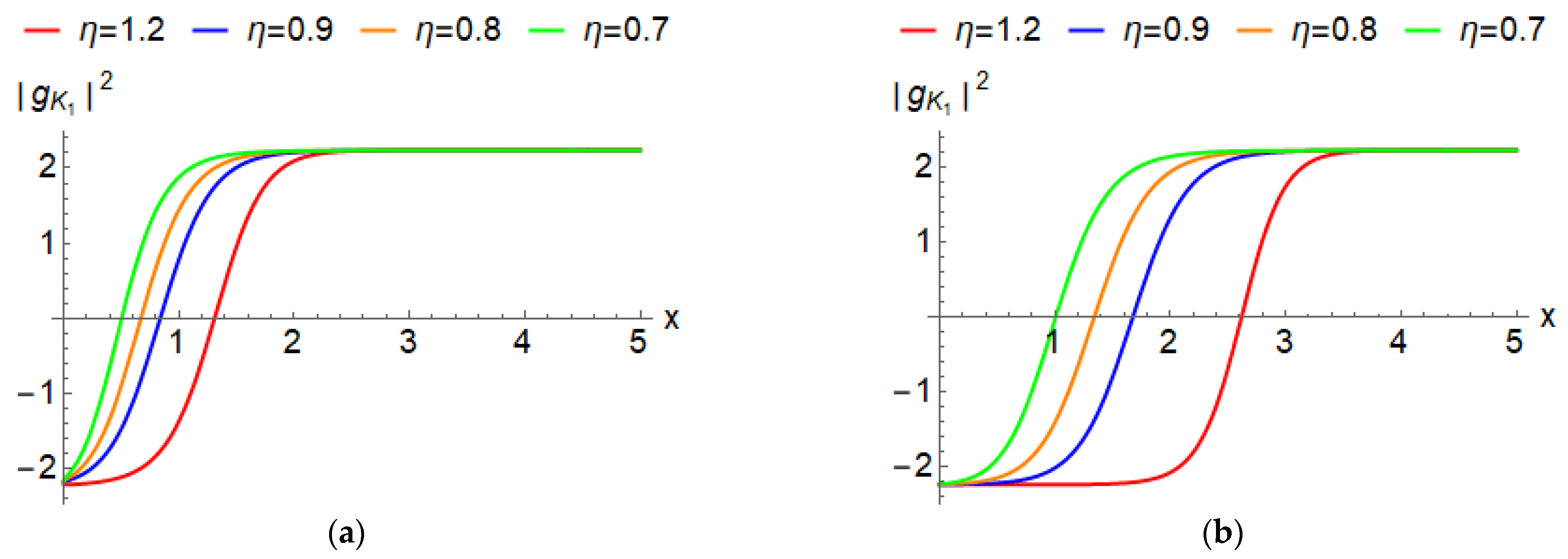 Mathematics 11 00404 g007