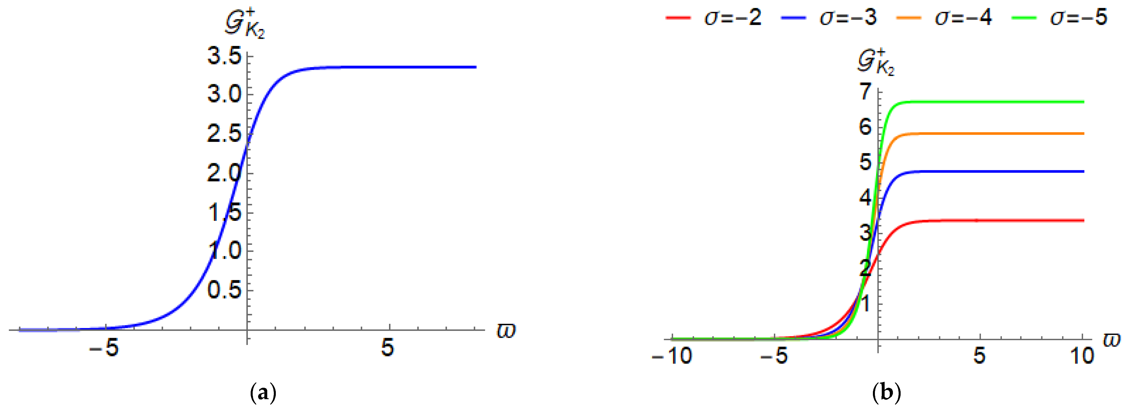 Mathematics 11 00404 g008