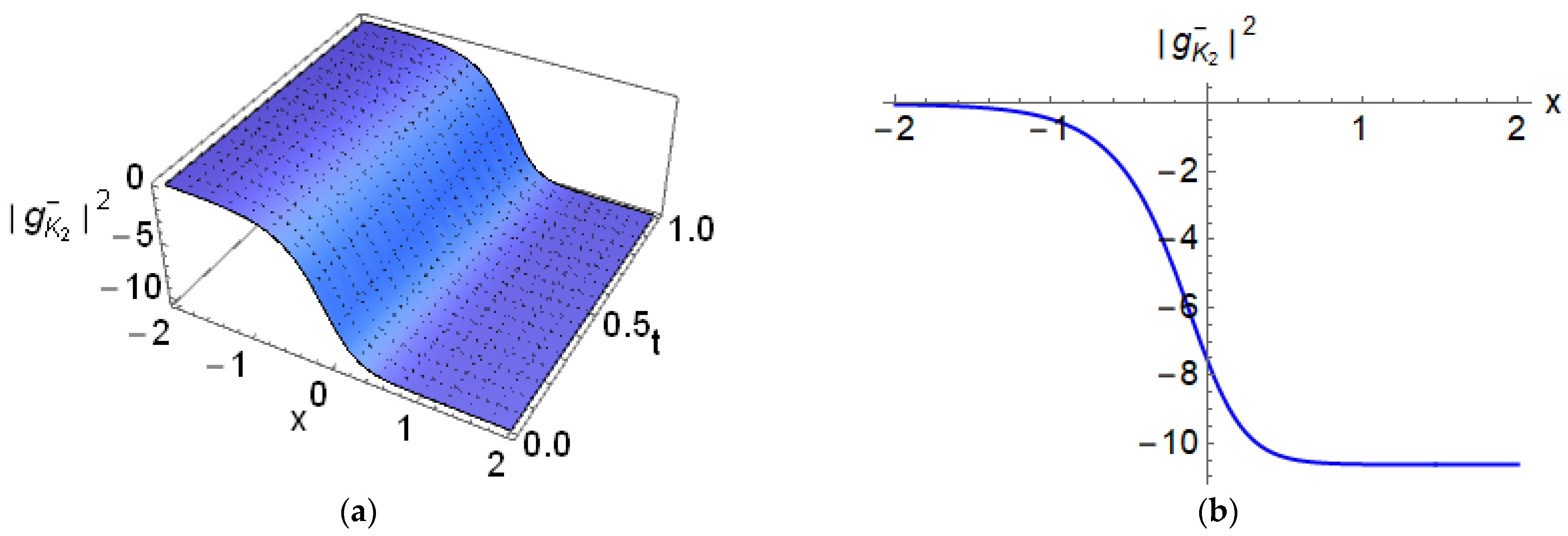 Mathematics 11 00404 g009