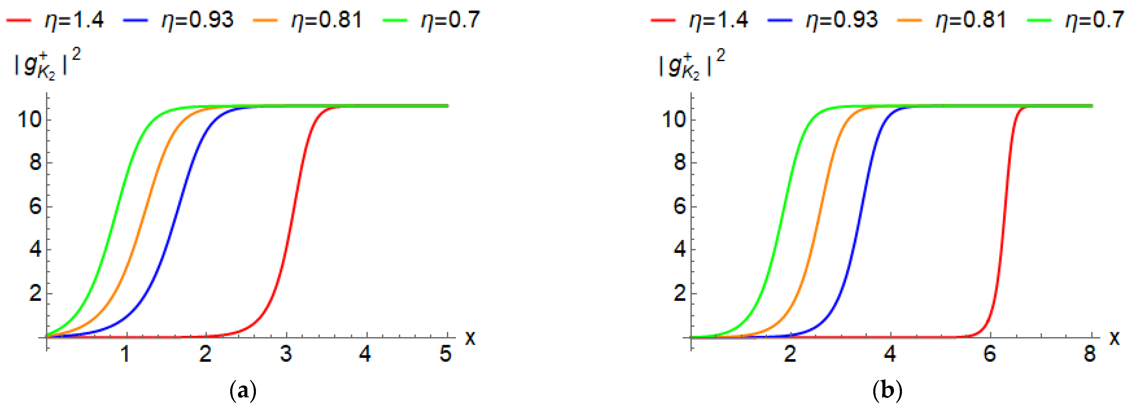 Mathematics 11 00404 g010