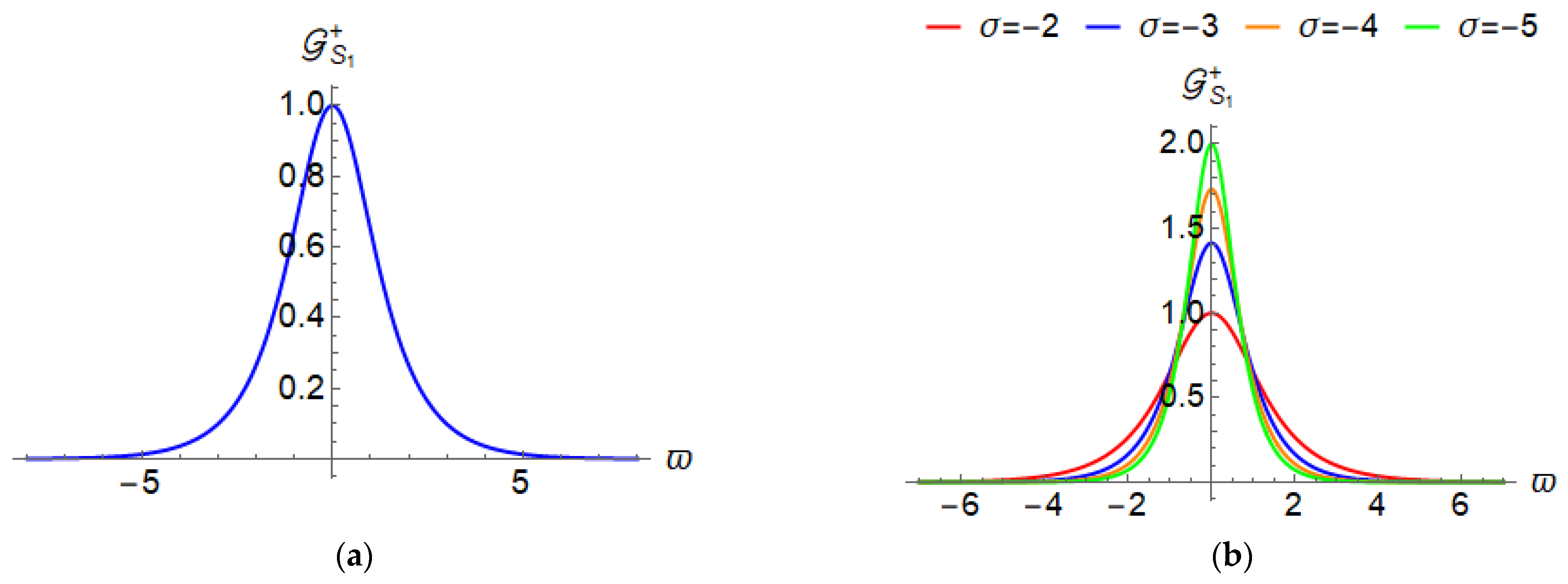 Mathematics 11 00404 g011