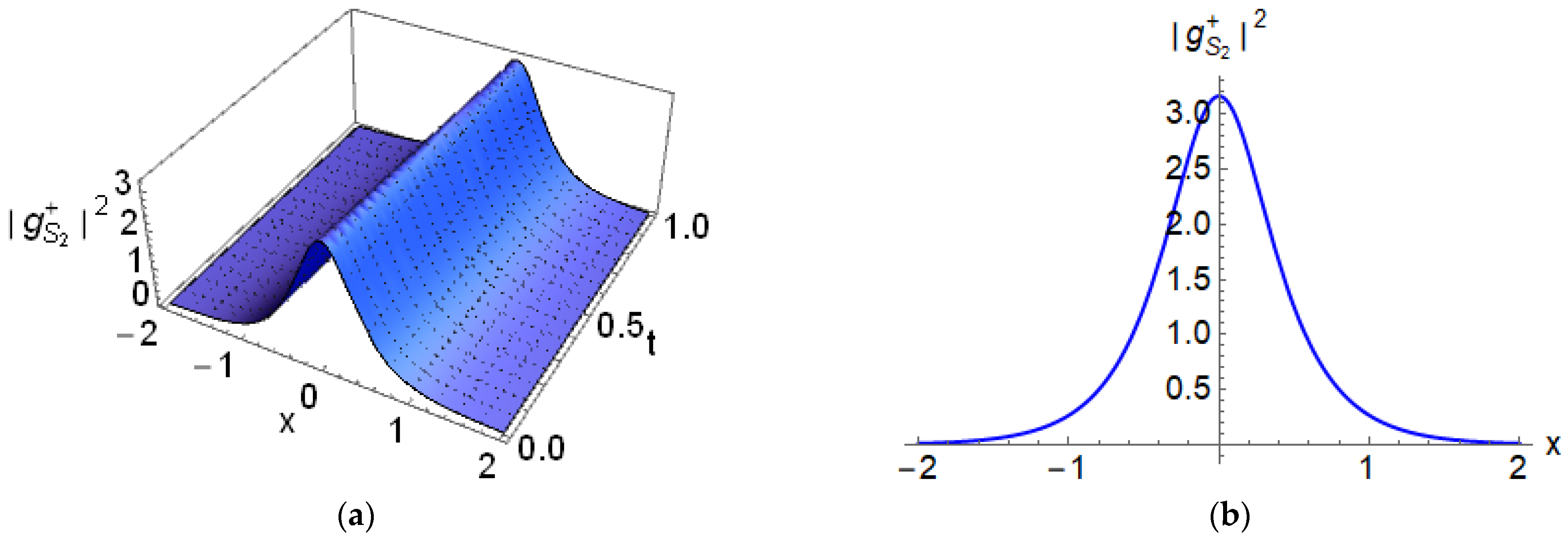 Mathematics 11 00404 g012