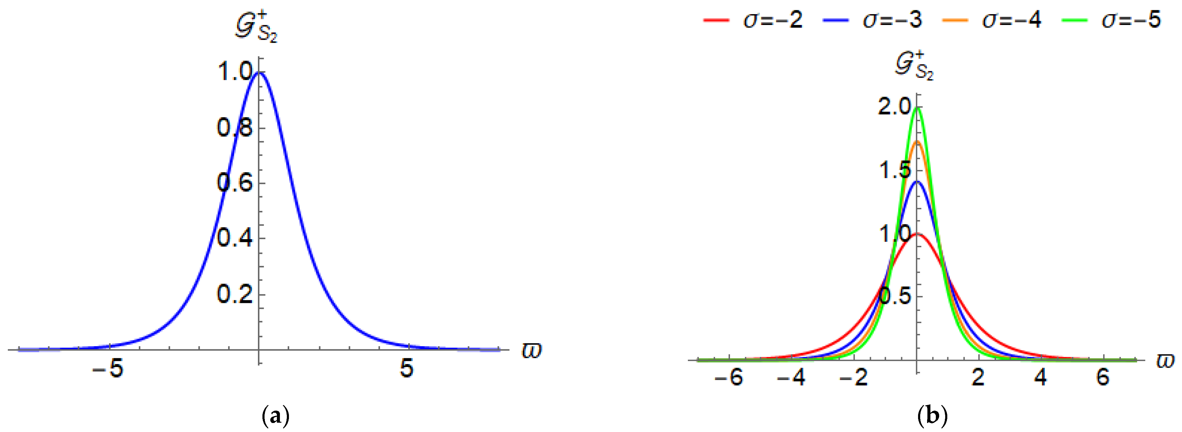 Mathematics 11 00404 g014
