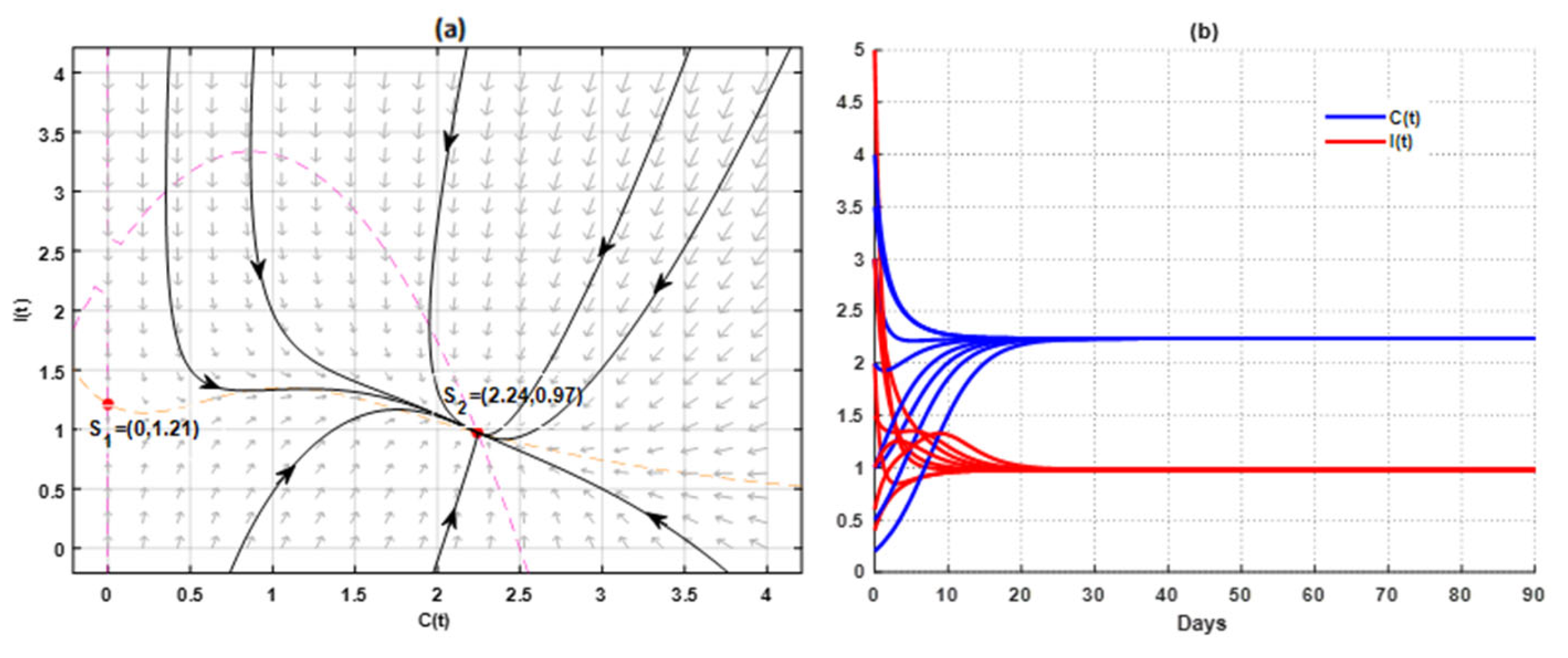 Mathematics 11 00406 g002
