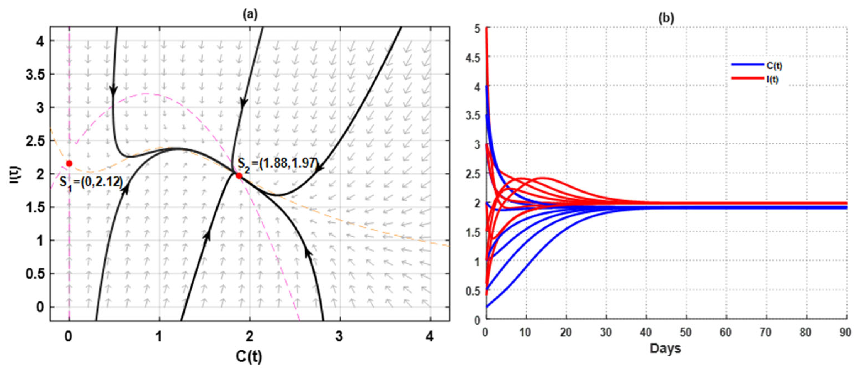 Mathematics 11 00406 g003