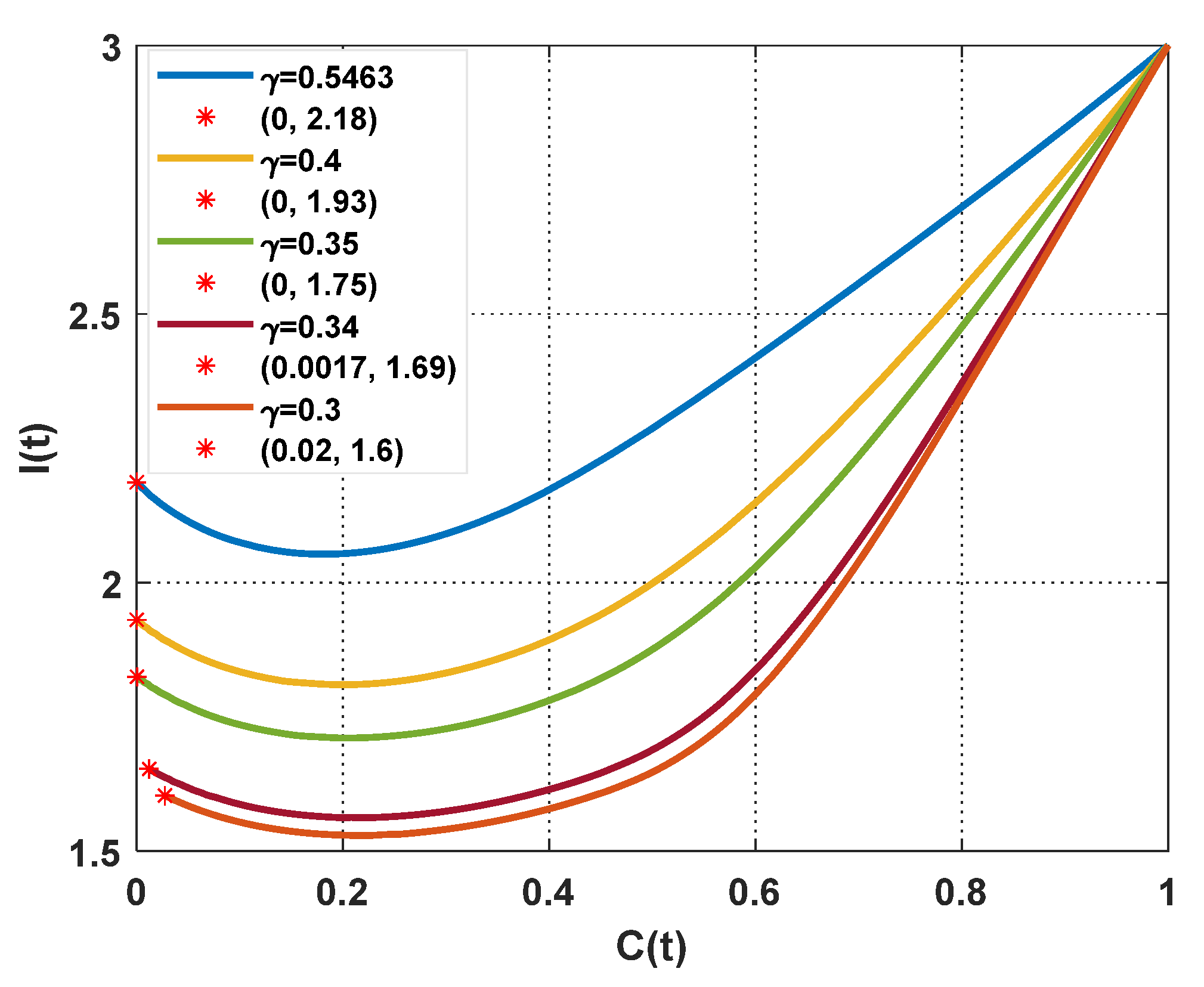 Mathematics 11 00406 g006
