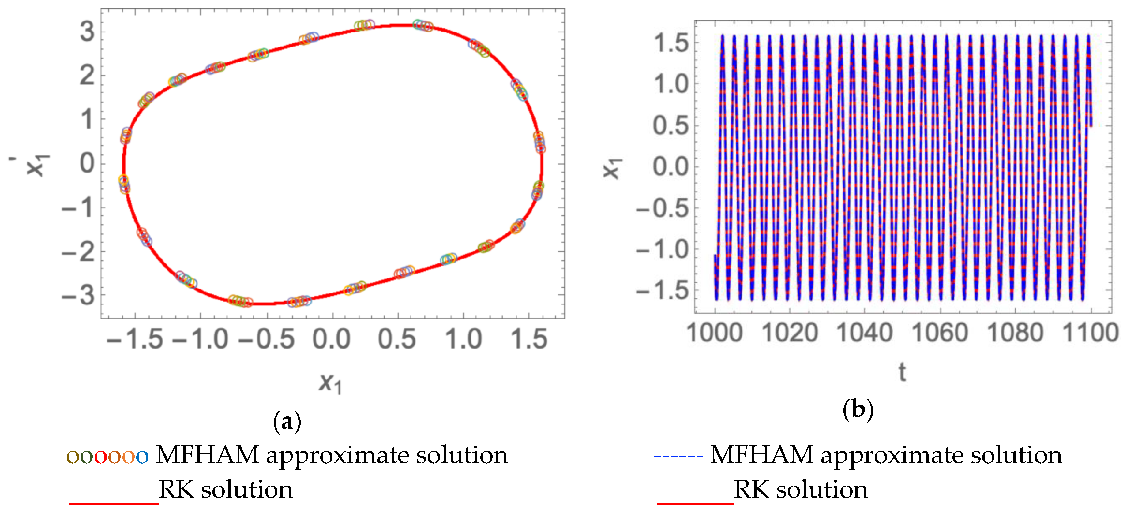 Mathematics 11 00407 g001