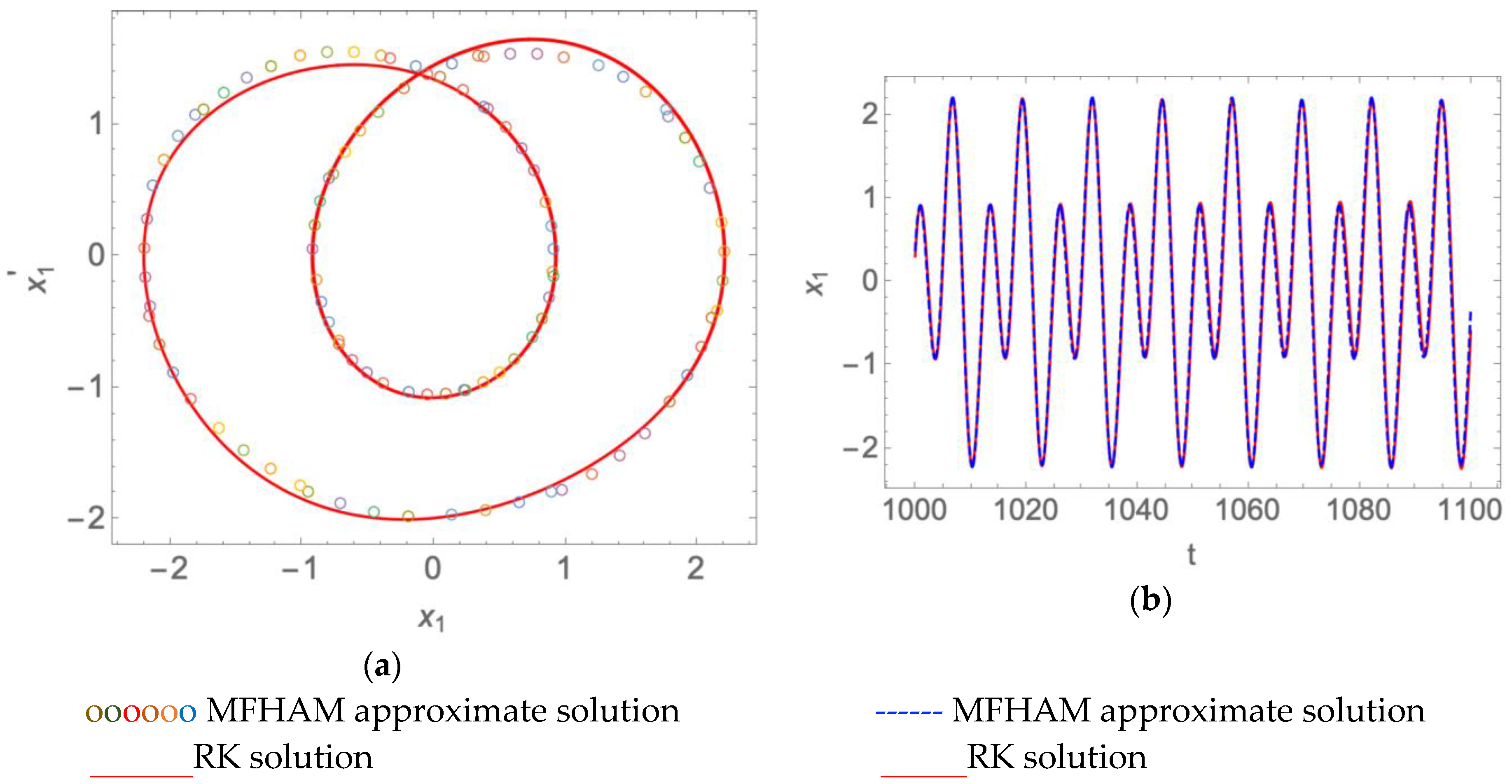 Mathematics 11 00407 g002