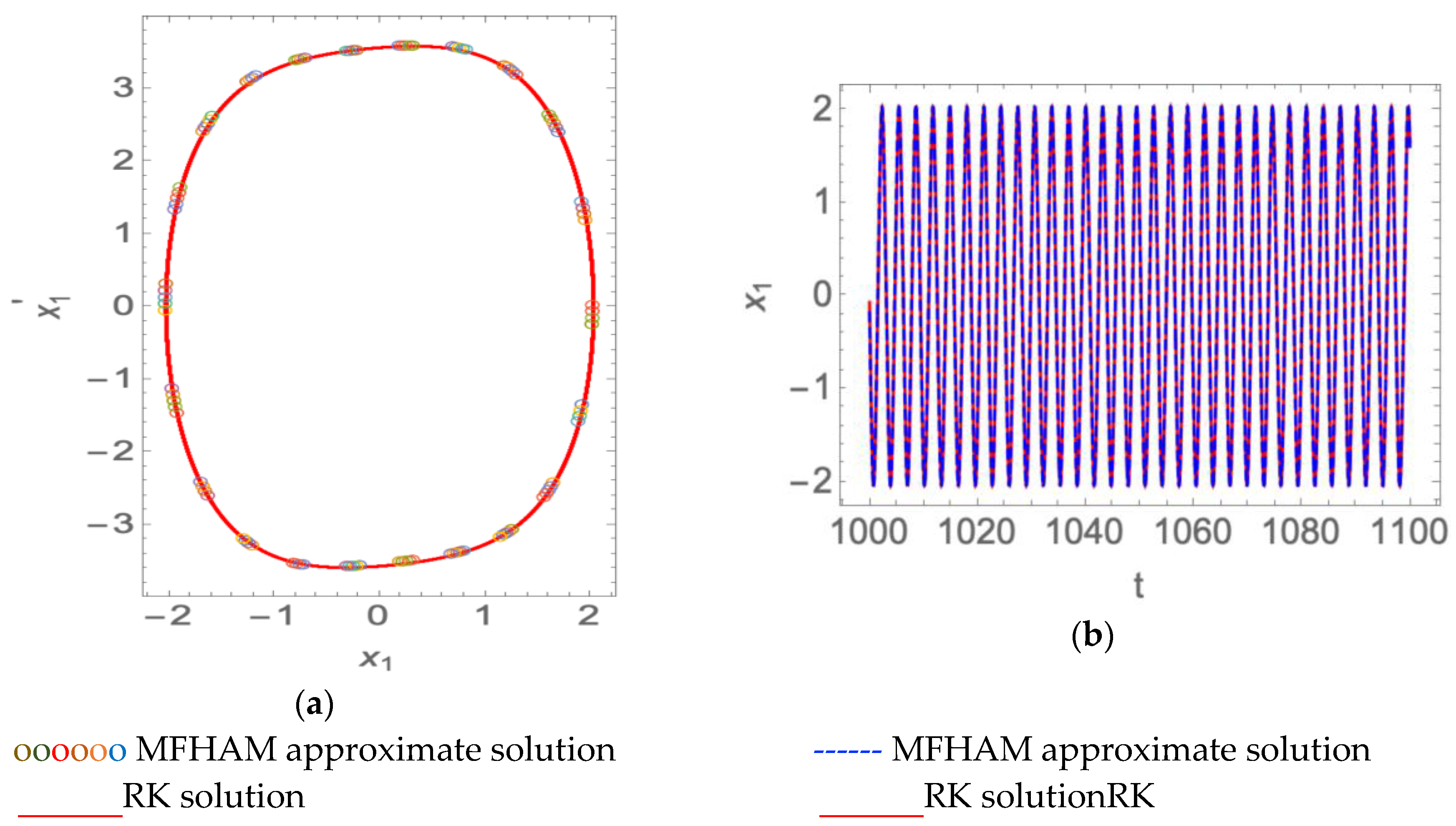 Mathematics 11 00407 g003