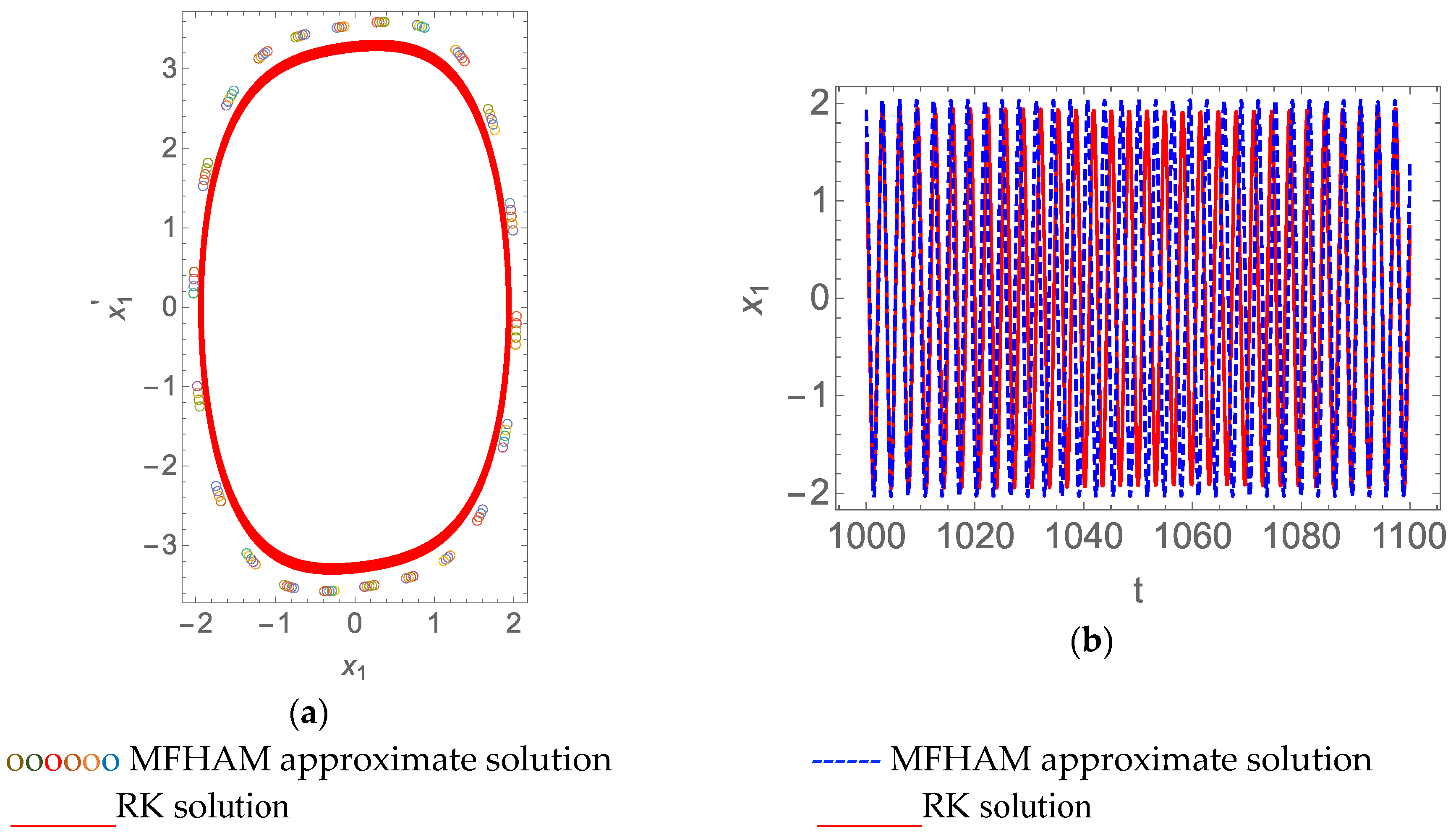 Mathematics 11 00407 g004