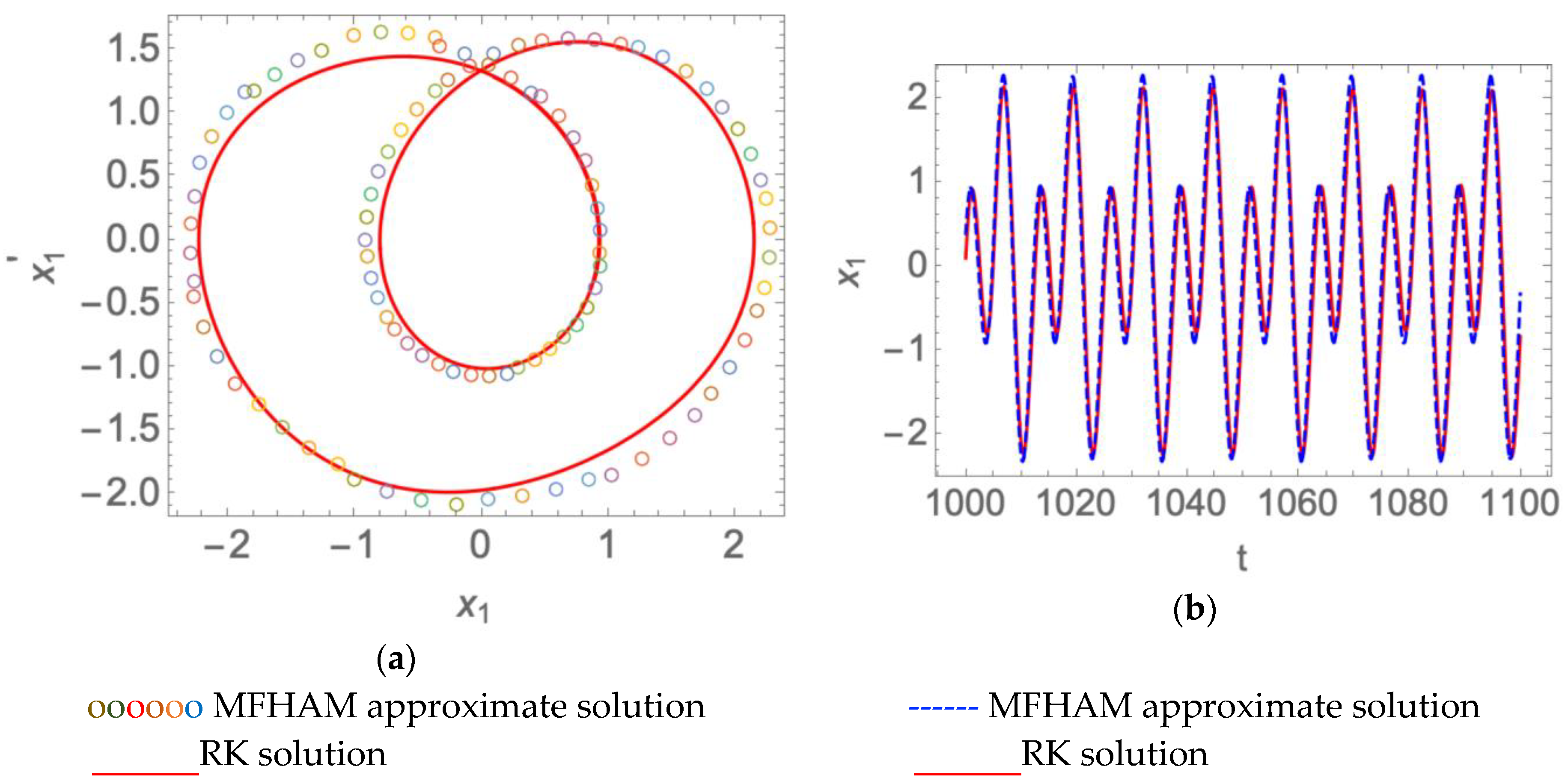 Mathematics 11 00407 g005