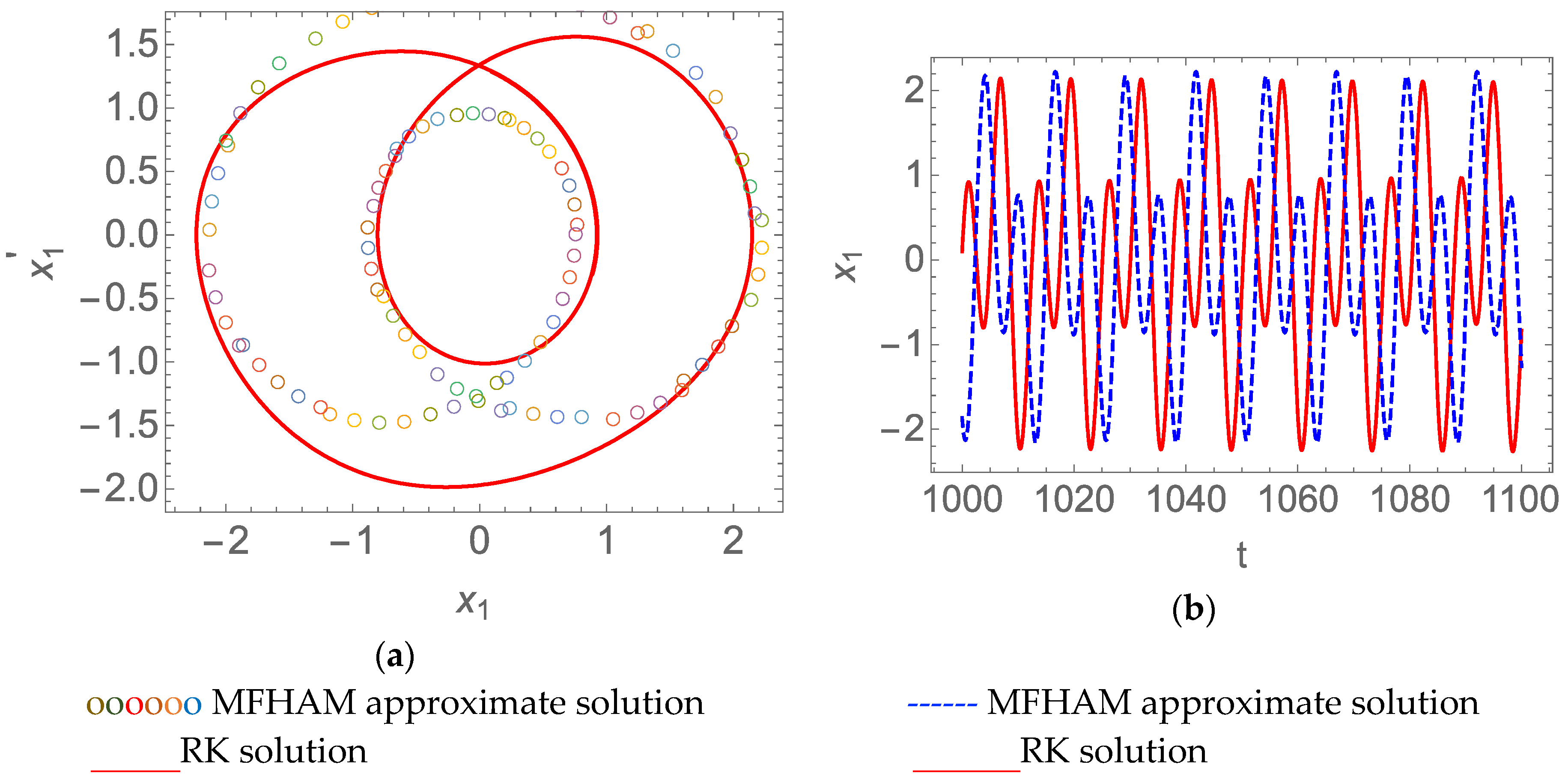 Mathematics 11 00407 g006