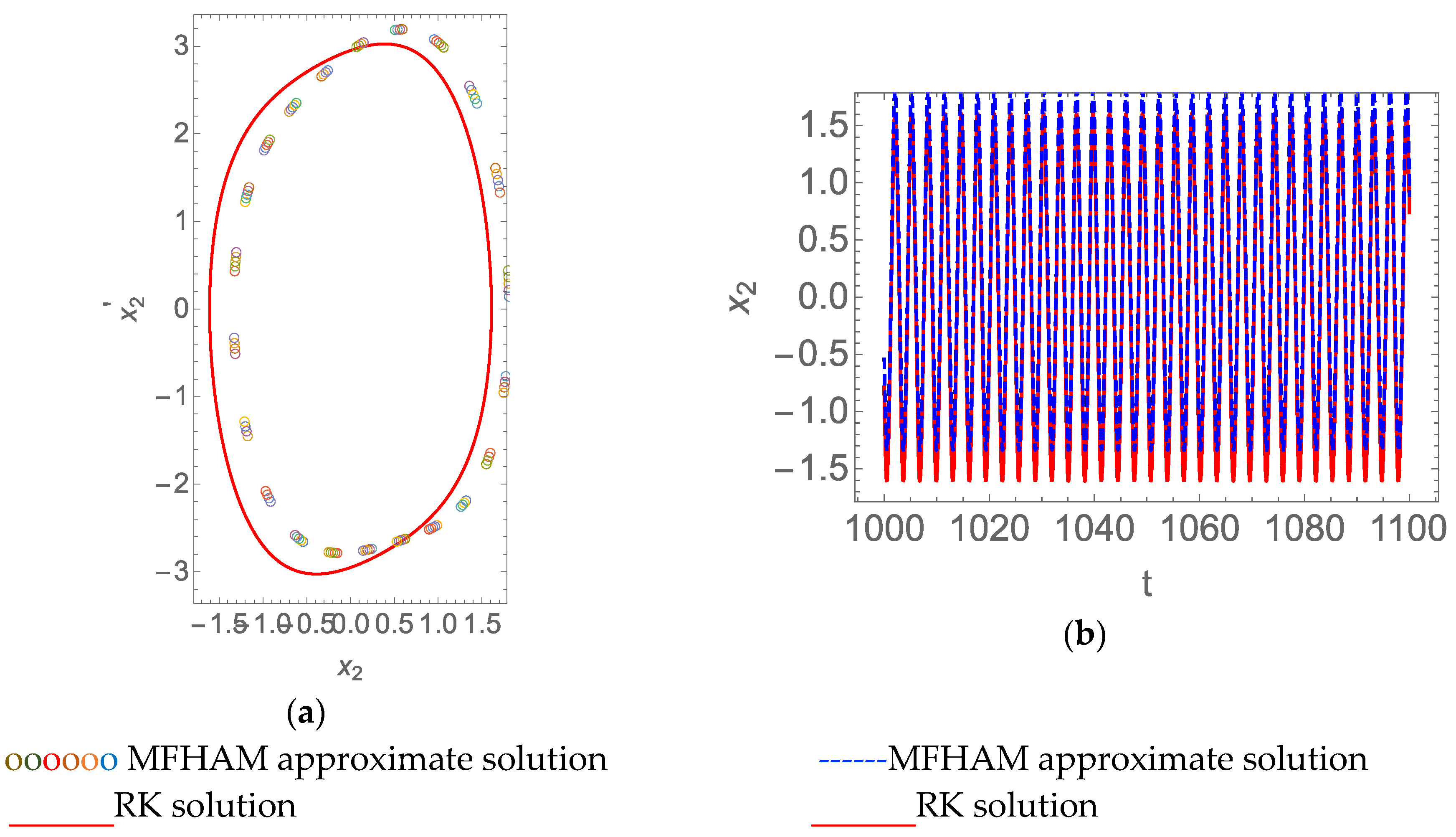Mathematics 11 00407 g008