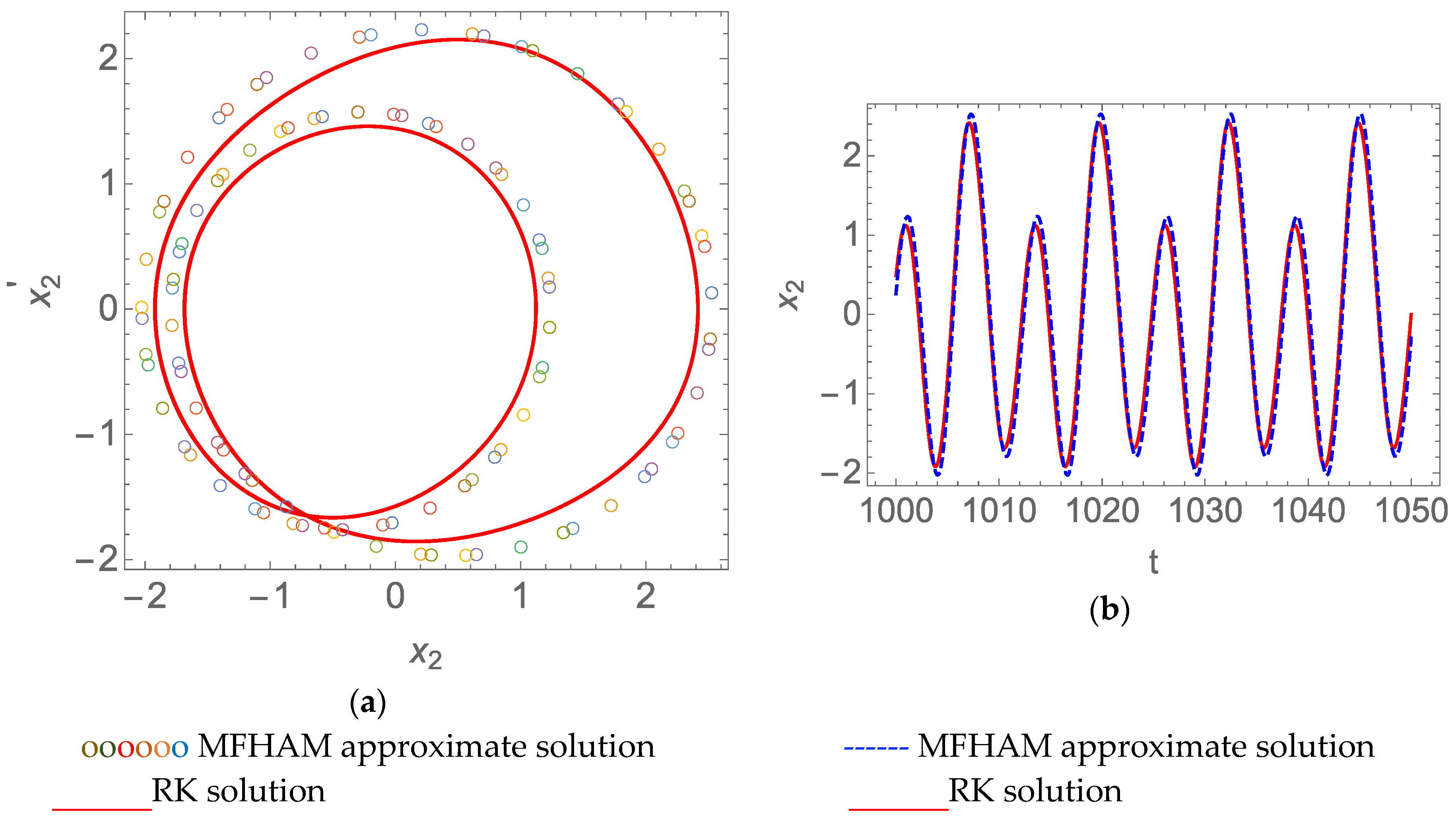 Mathematics 11 00407 g009