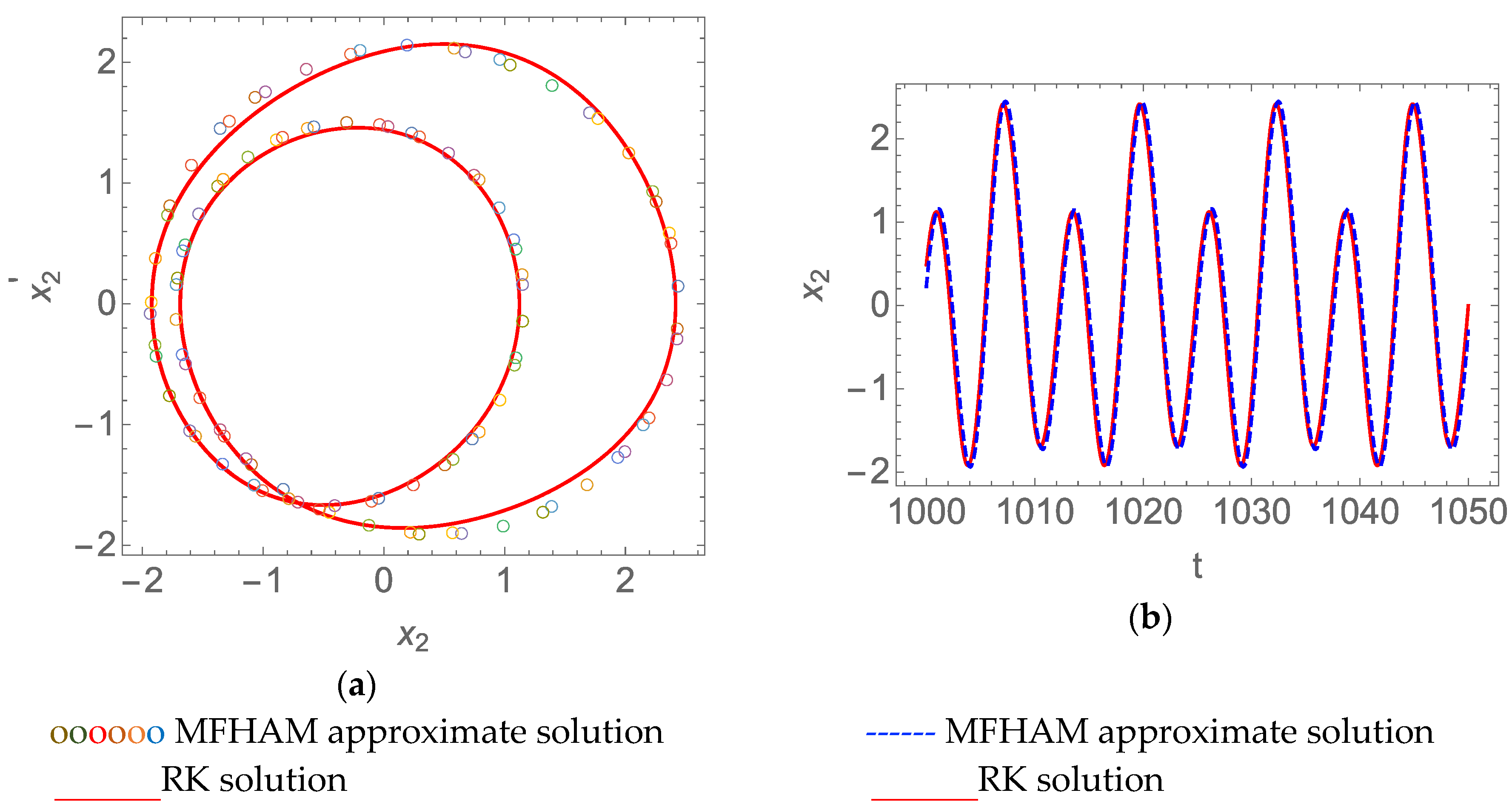 Mathematics 11 00407 g010