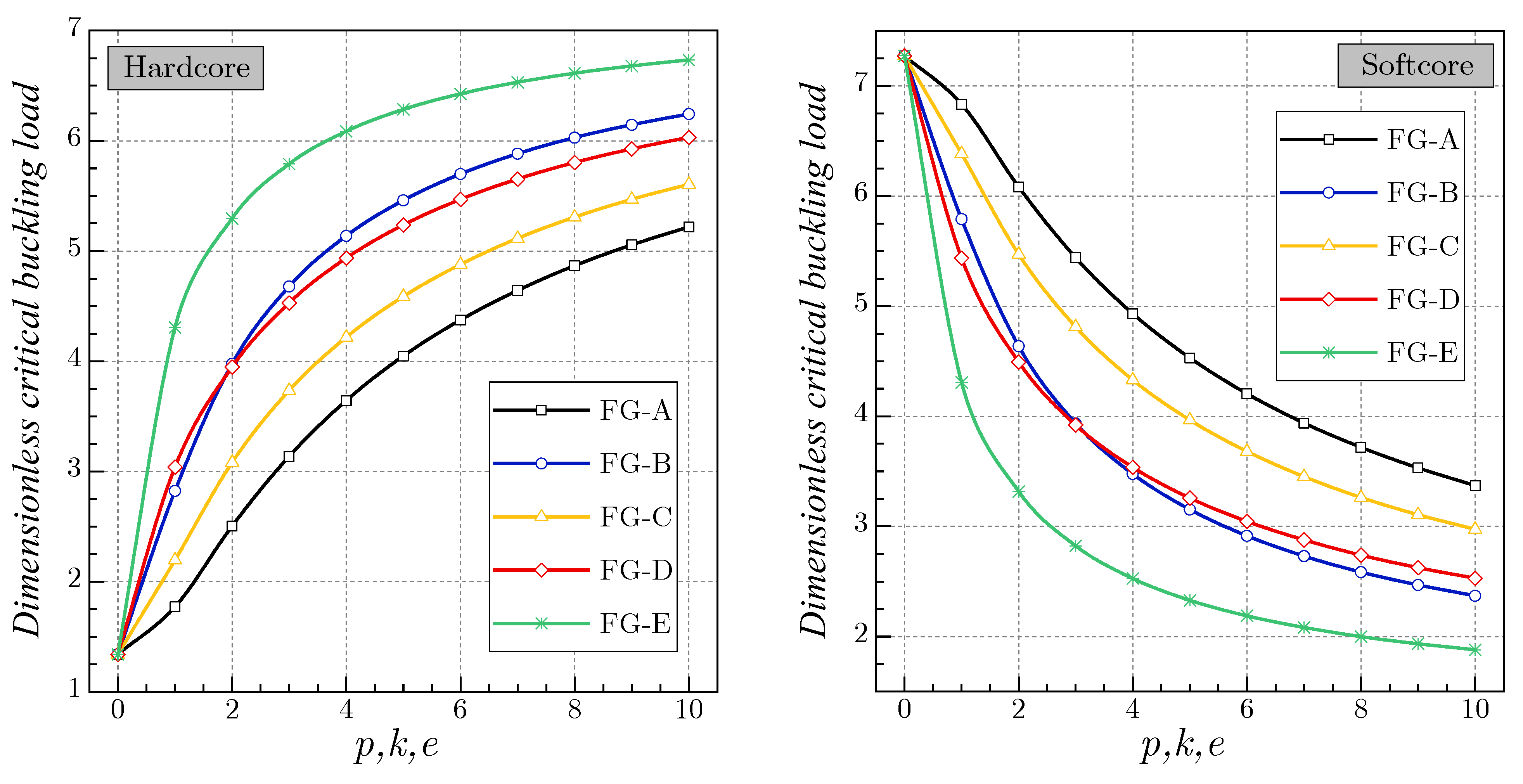 Mathematics 11 00409 g005
