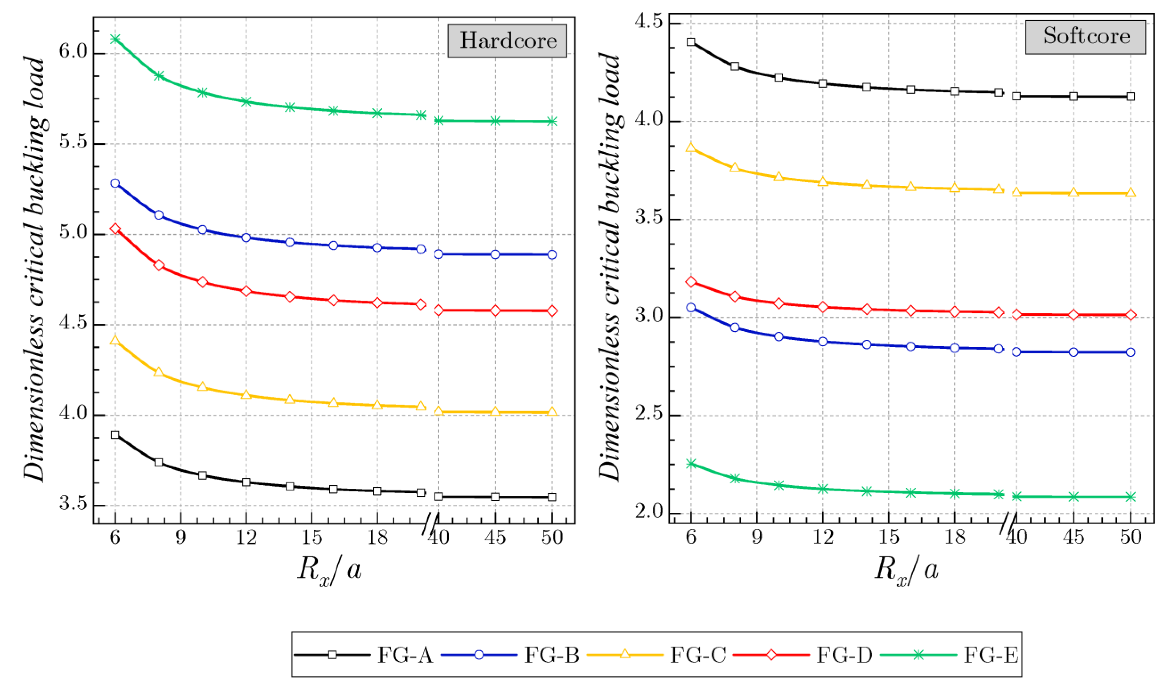 Mathematics 11 00409 g006