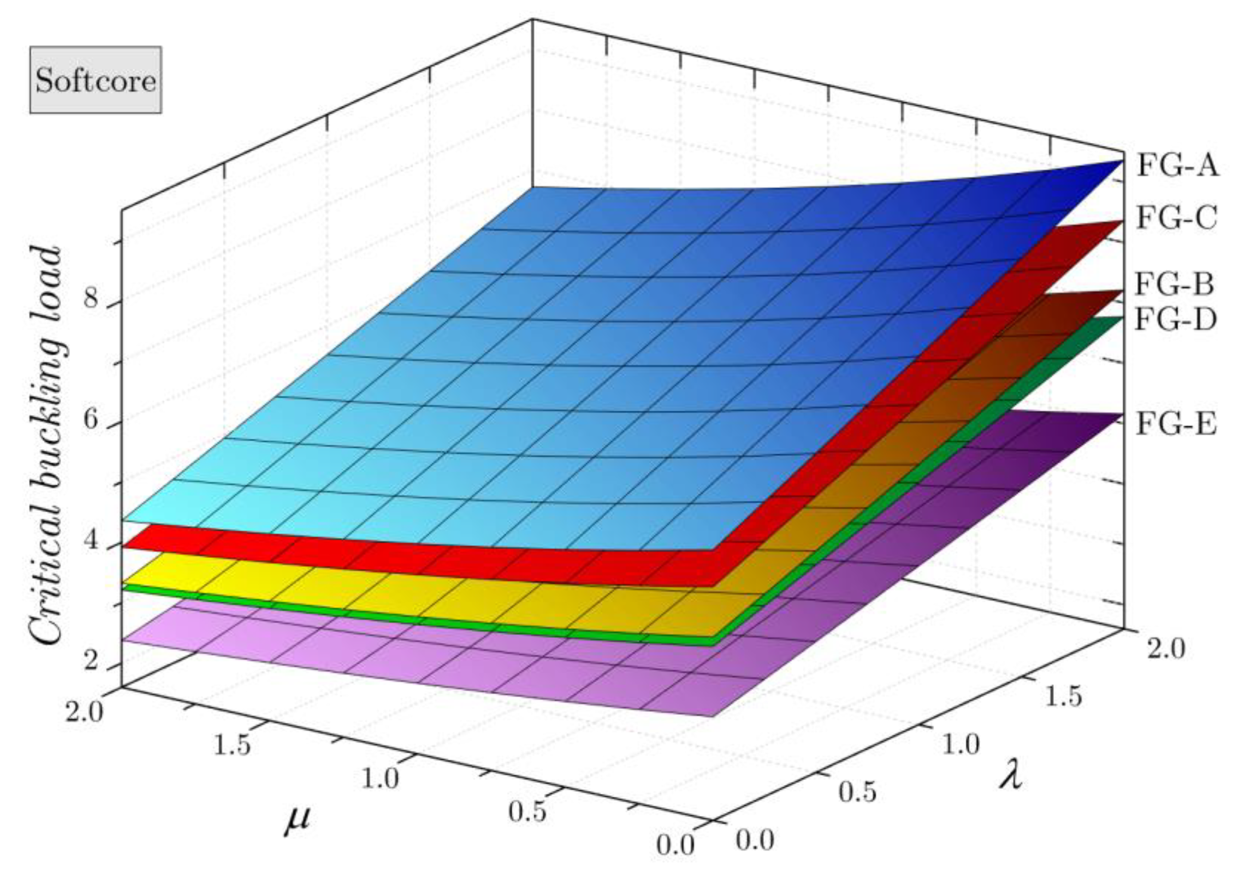 Mathematics 11 00409 g010