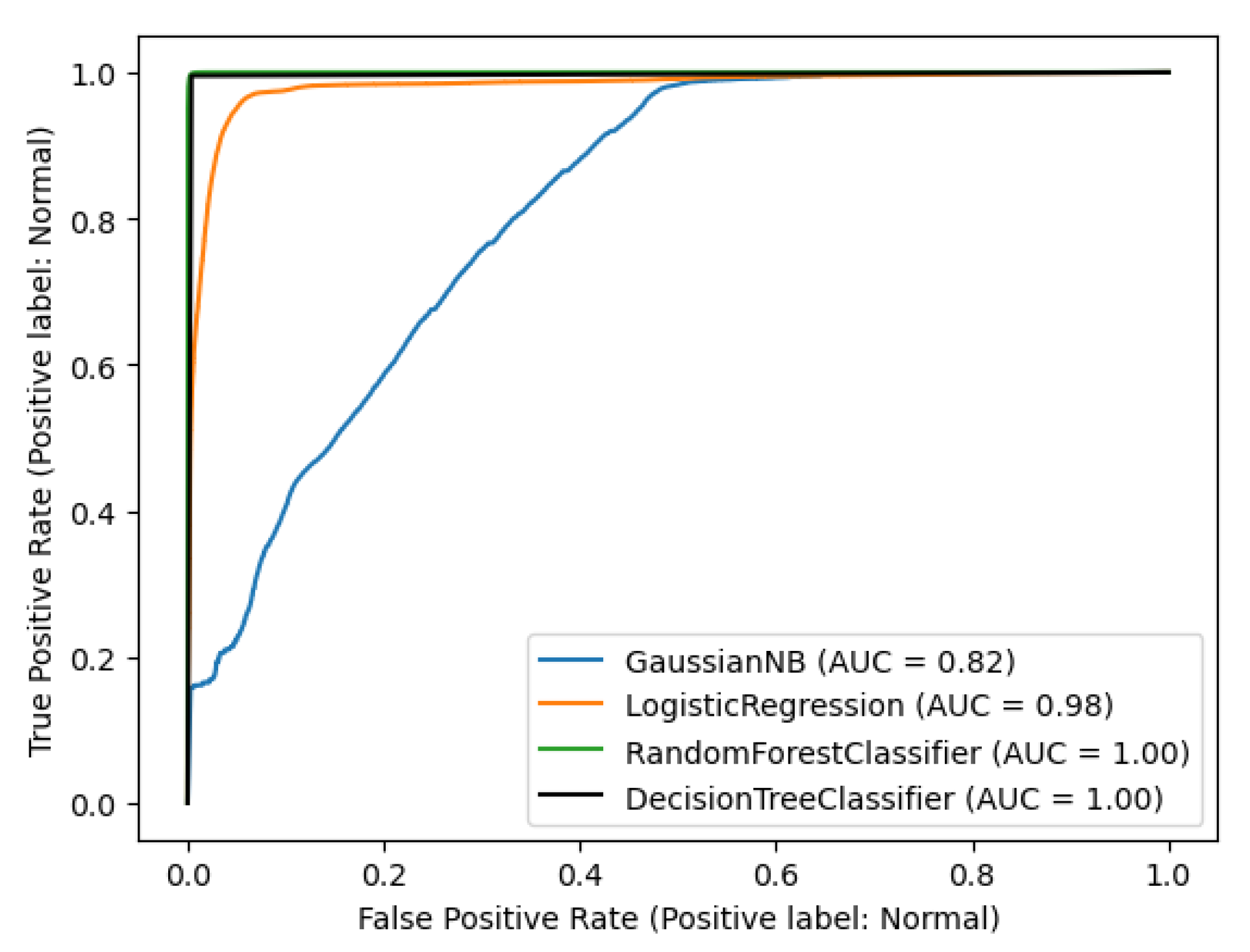 Mathematics 11 00418 g005