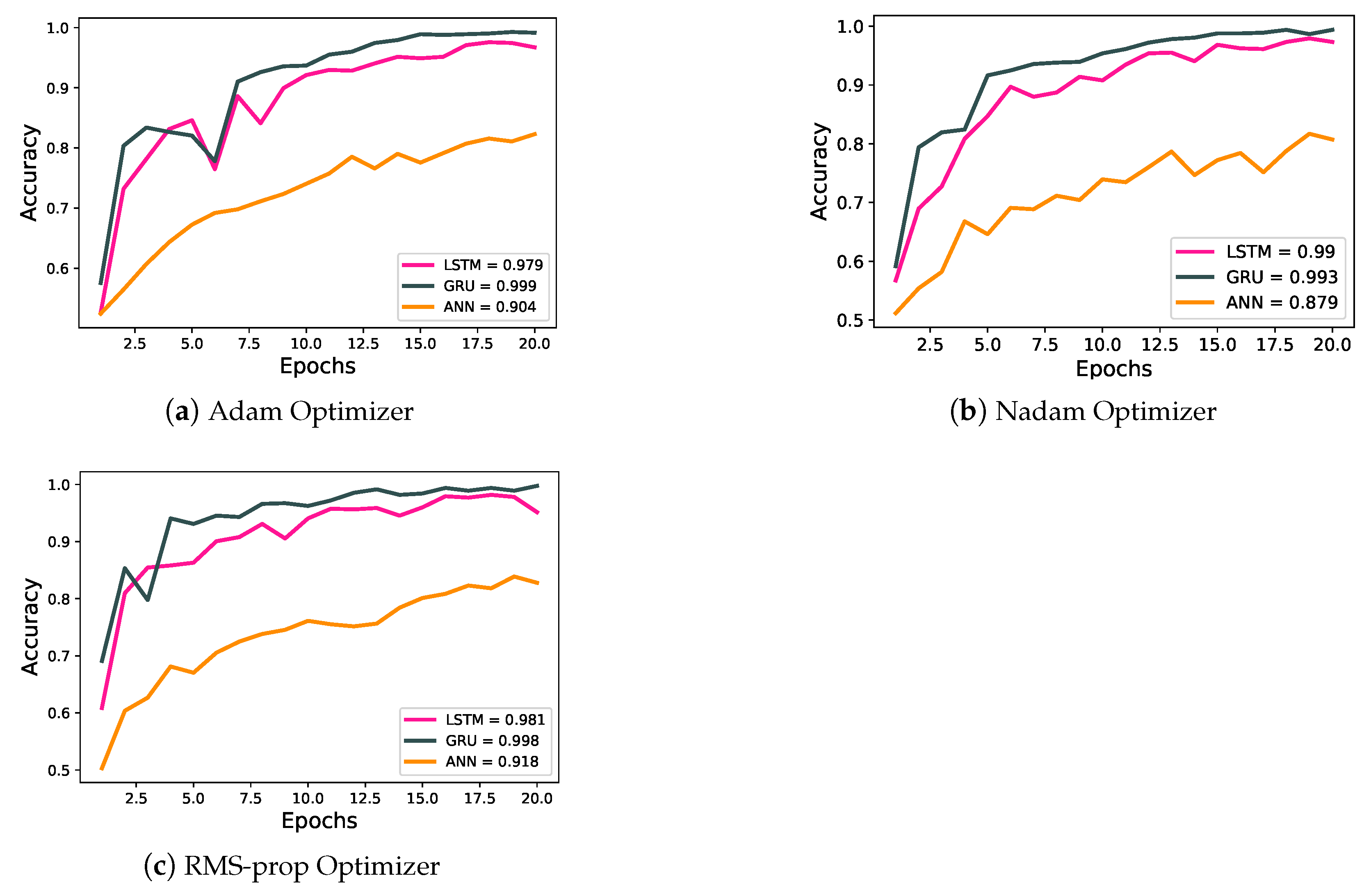 Mathematics 11 00418 g007