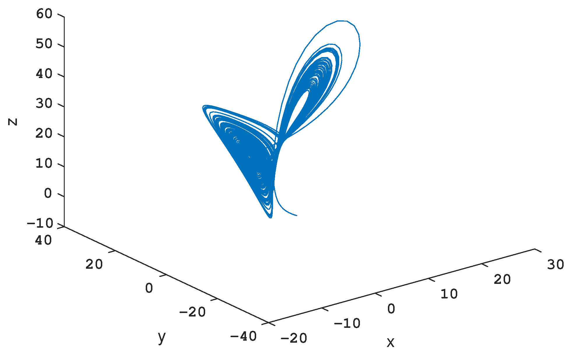 Mathematics 11 00421 g001