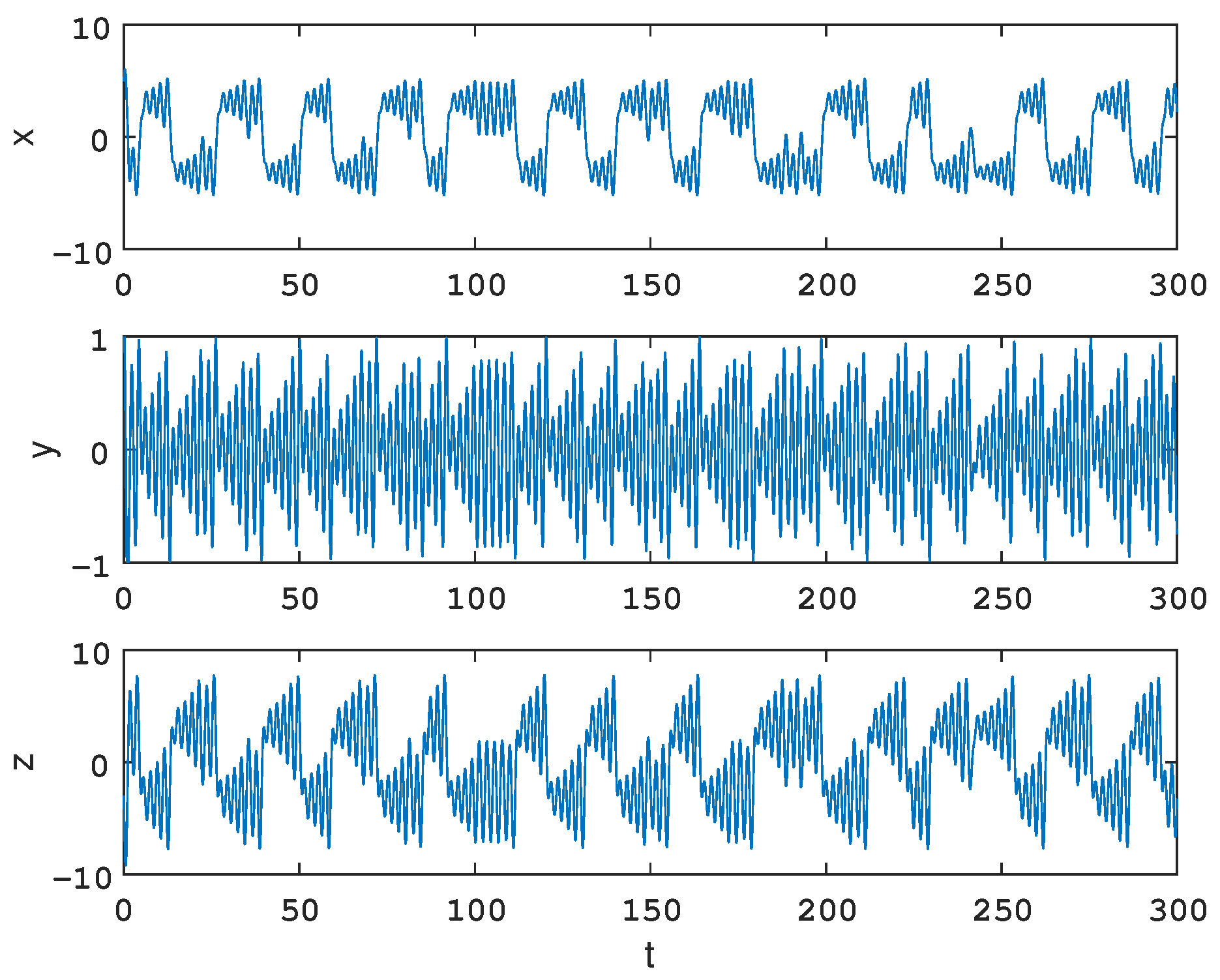 Mathematics 11 00421 g005