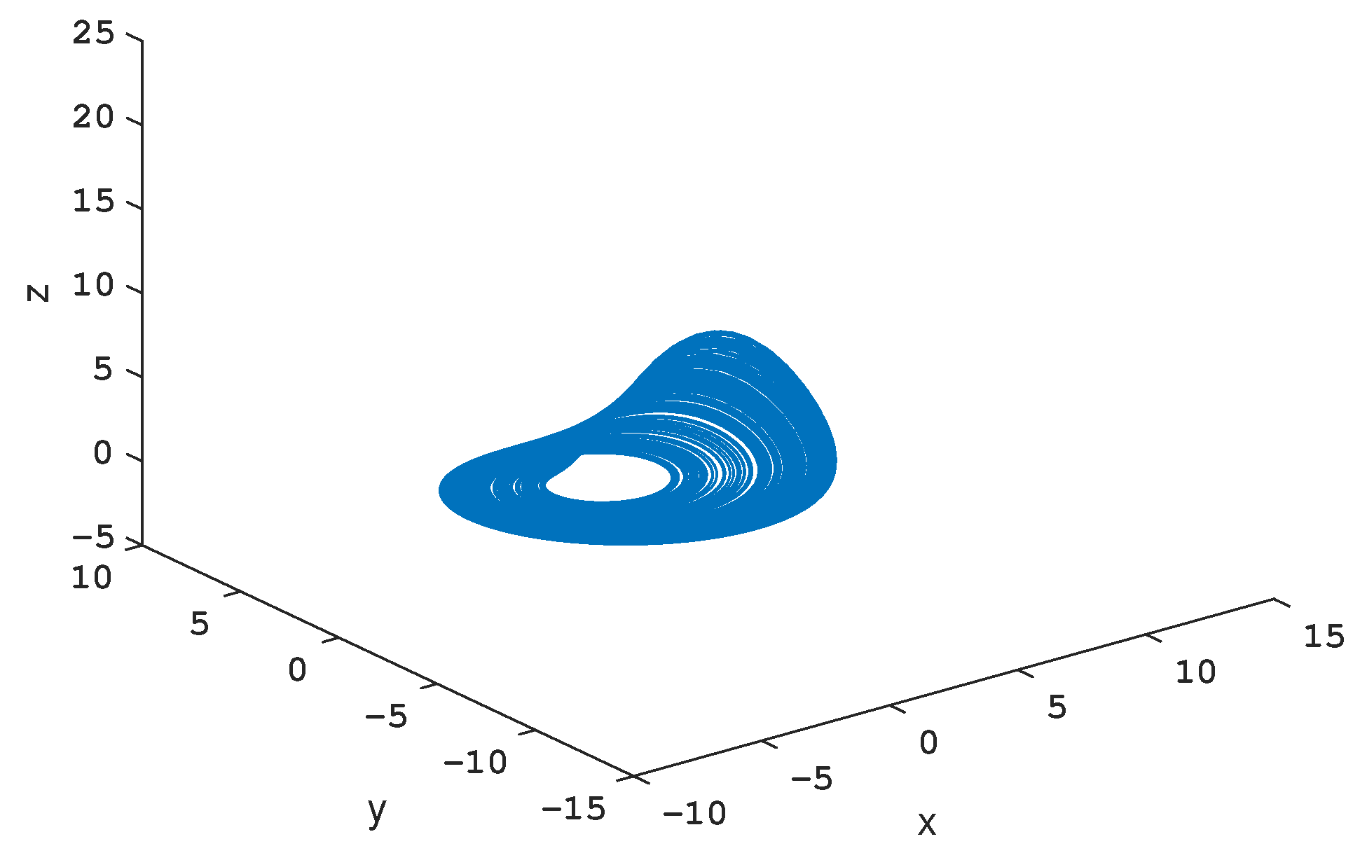 Mathematics 11 00421 g007