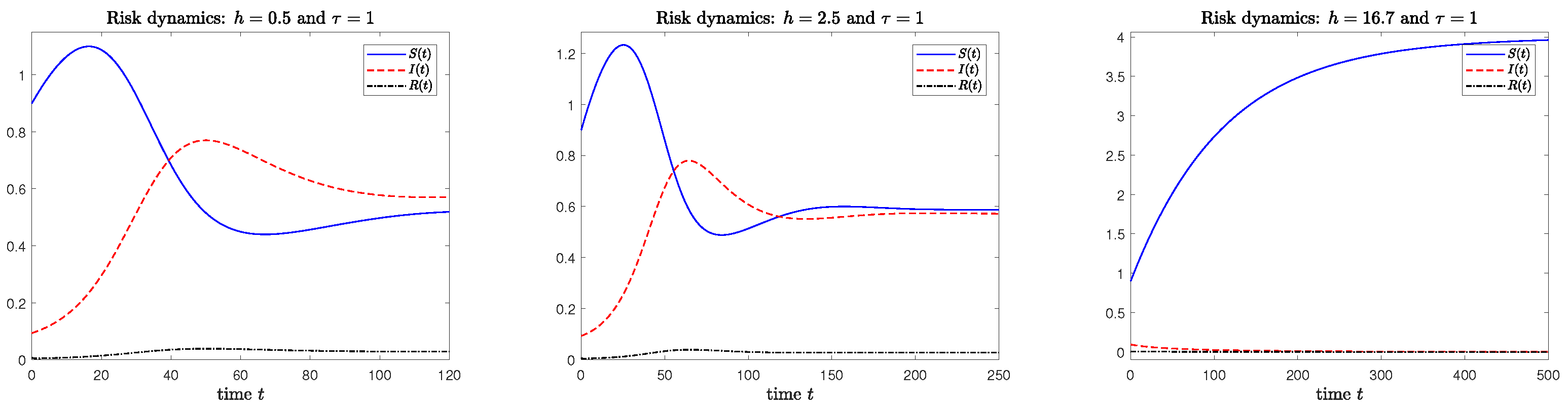 Mathematics 11 00425 g003