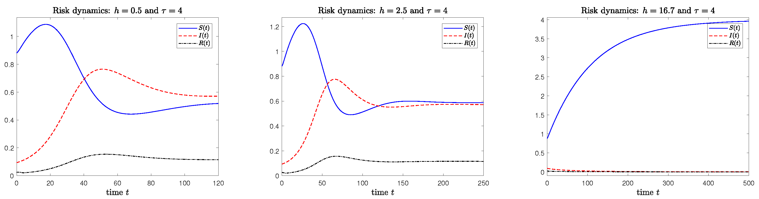 Mathematics 11 00425 g004