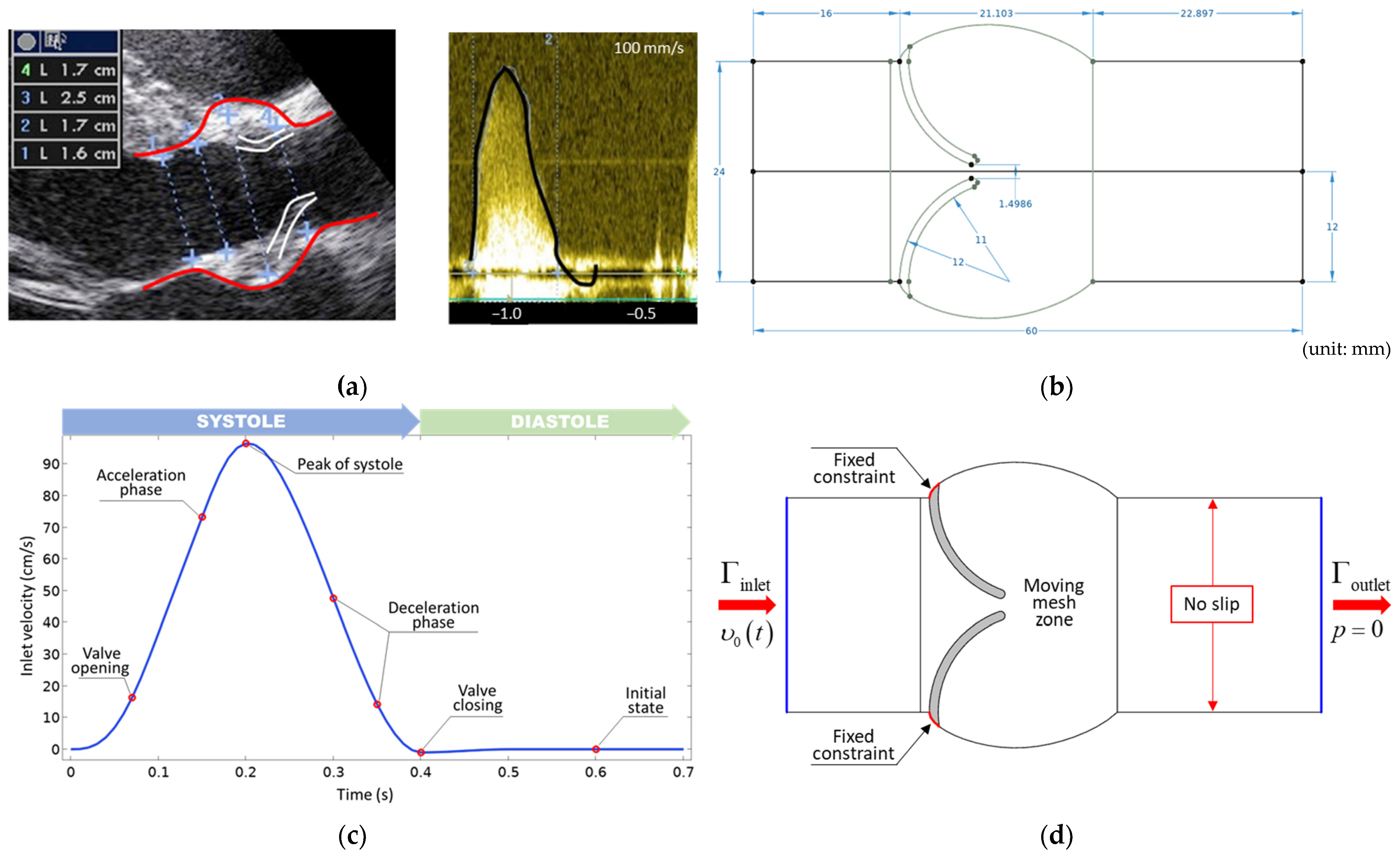 Mathematics 11 00428 g001 Mathematics 11 00428 g001