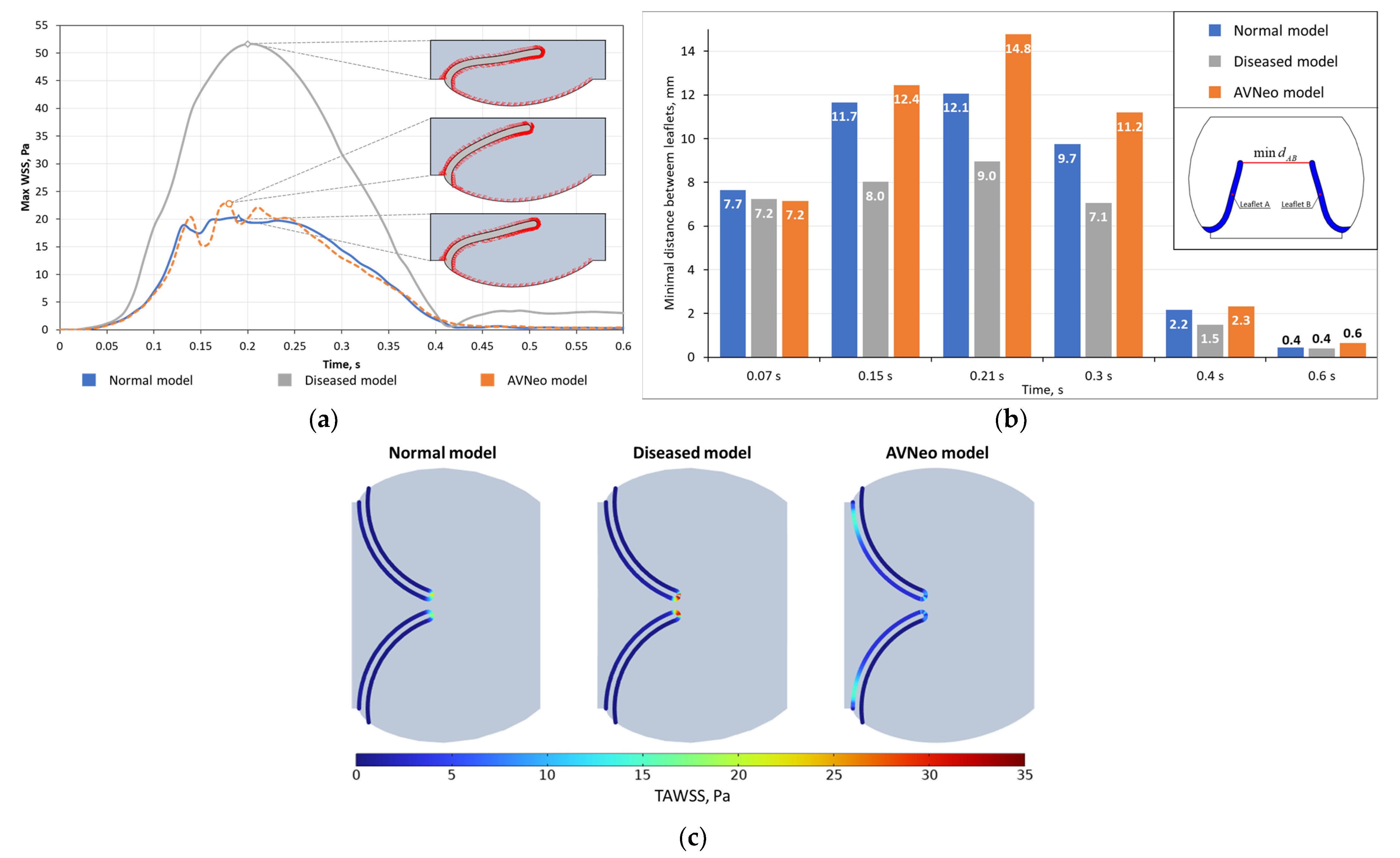 Mathematics 11 00428 g008 Mathematics 11 00428 g008