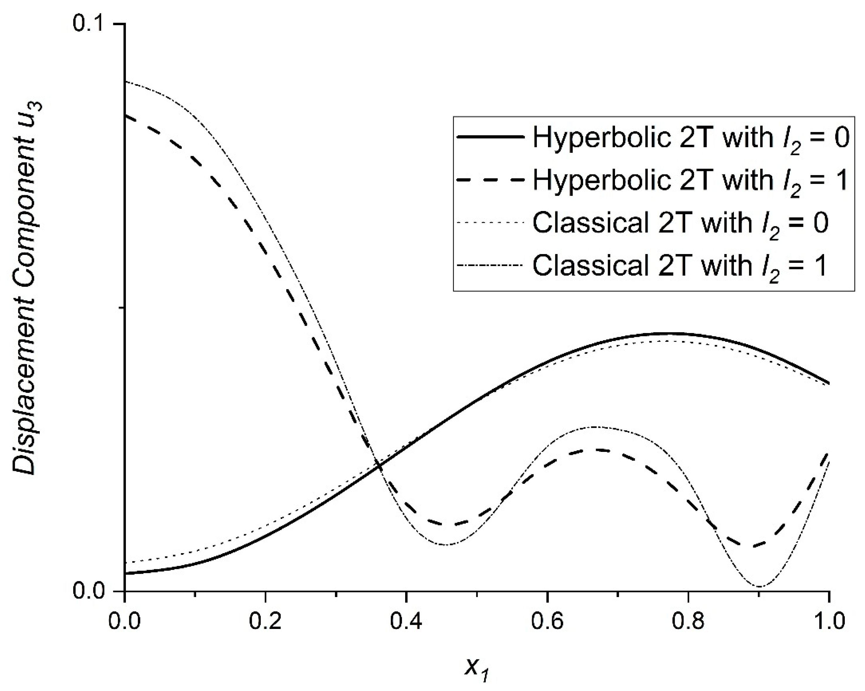 Mathematics 11 00432 g004 Mathematics 11 00432 g004