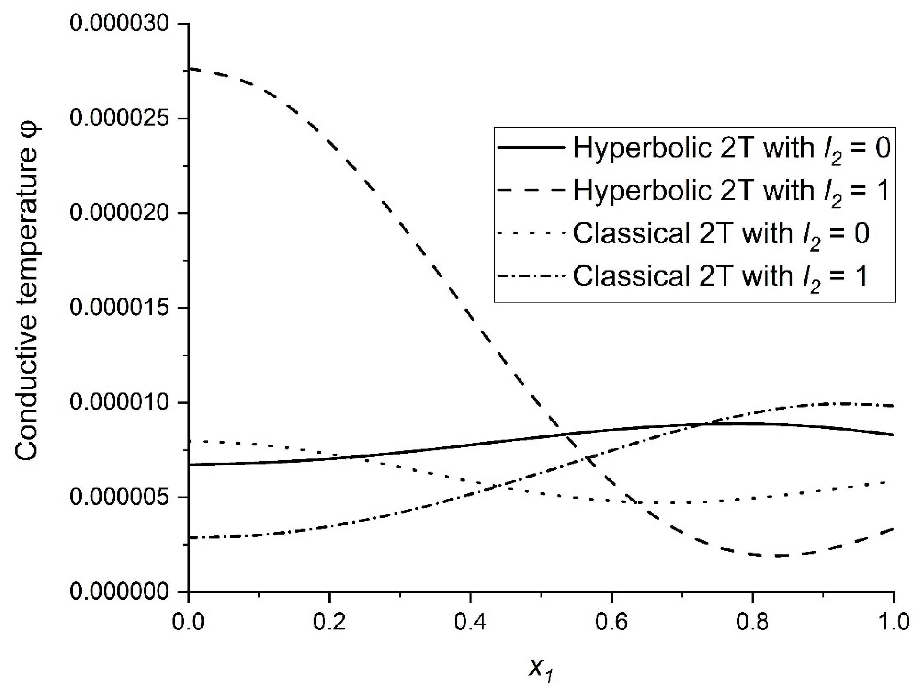 Mathematics 11 00432 g006 Mathematics 11 00432 g006
