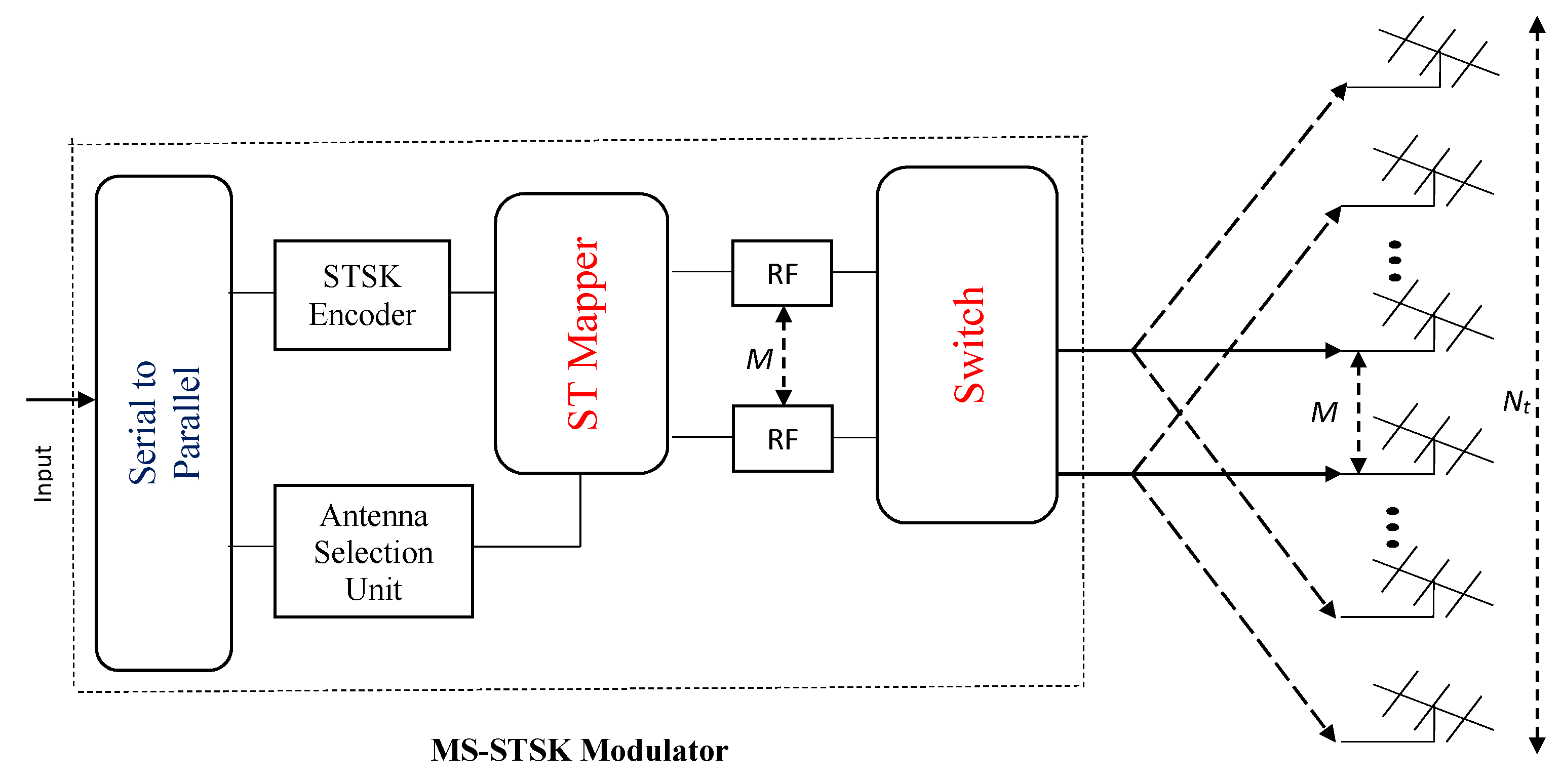 Mathematics 11 00433 g001