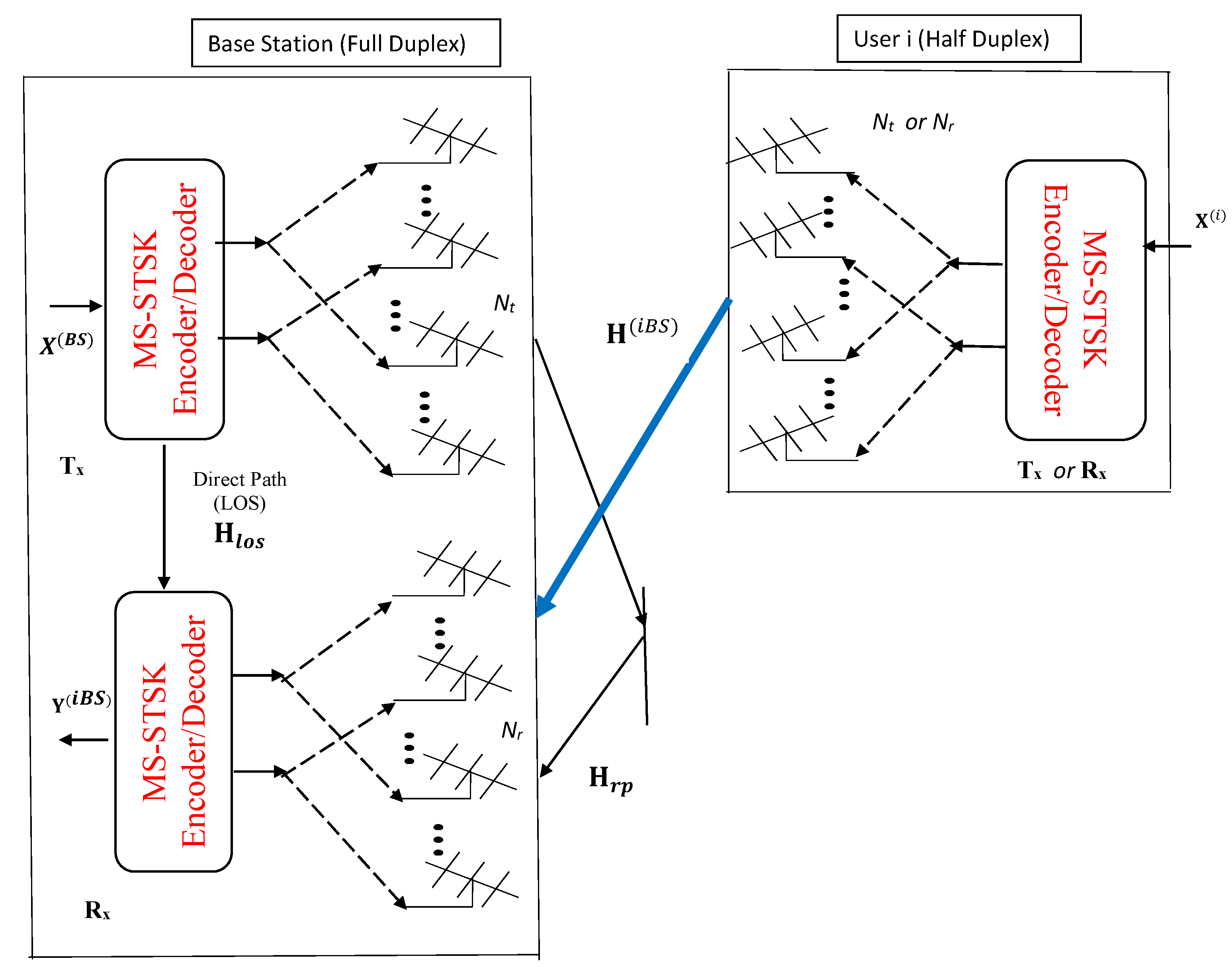 Mathematics 11 00433 g002