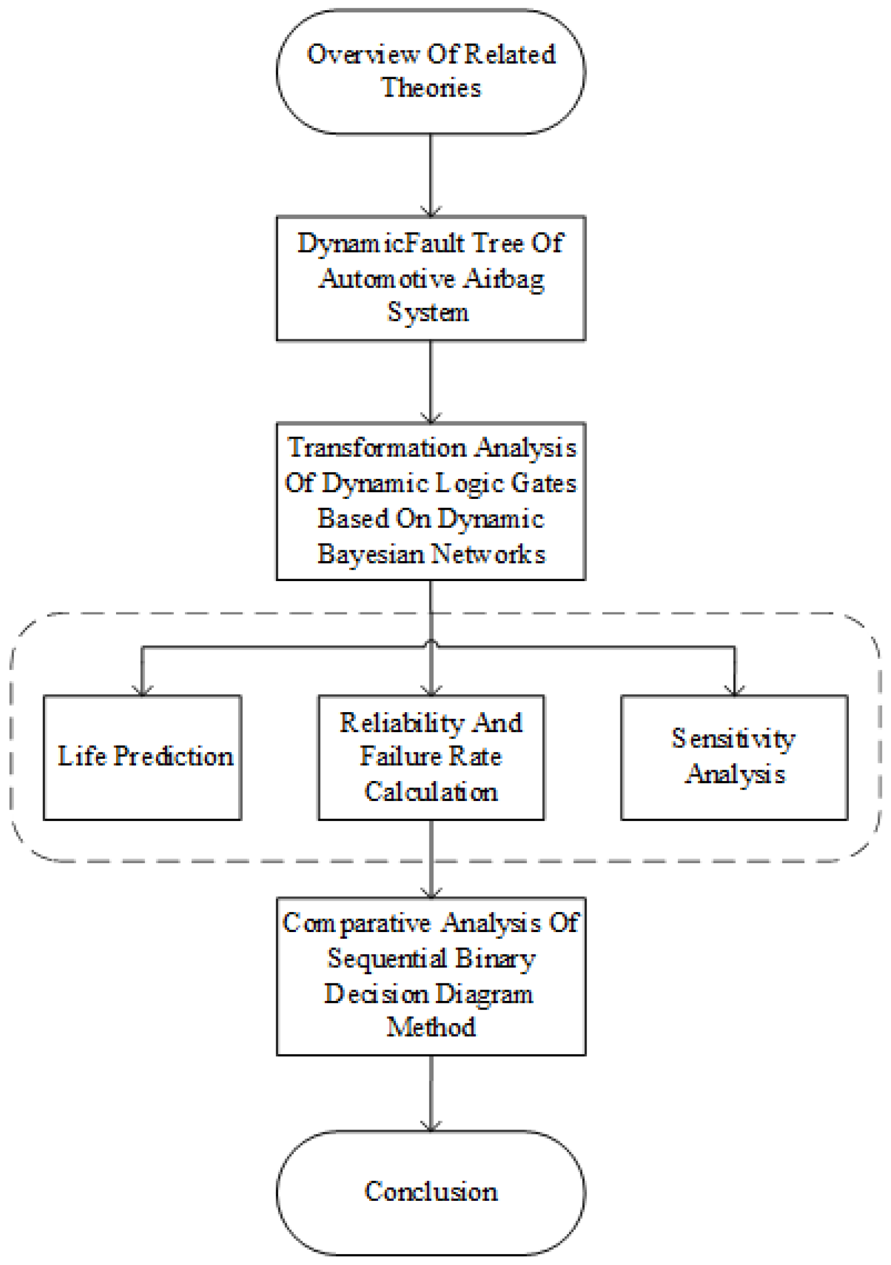 Mathematics 11 00434 g001 Mathematics 11 00434 g001