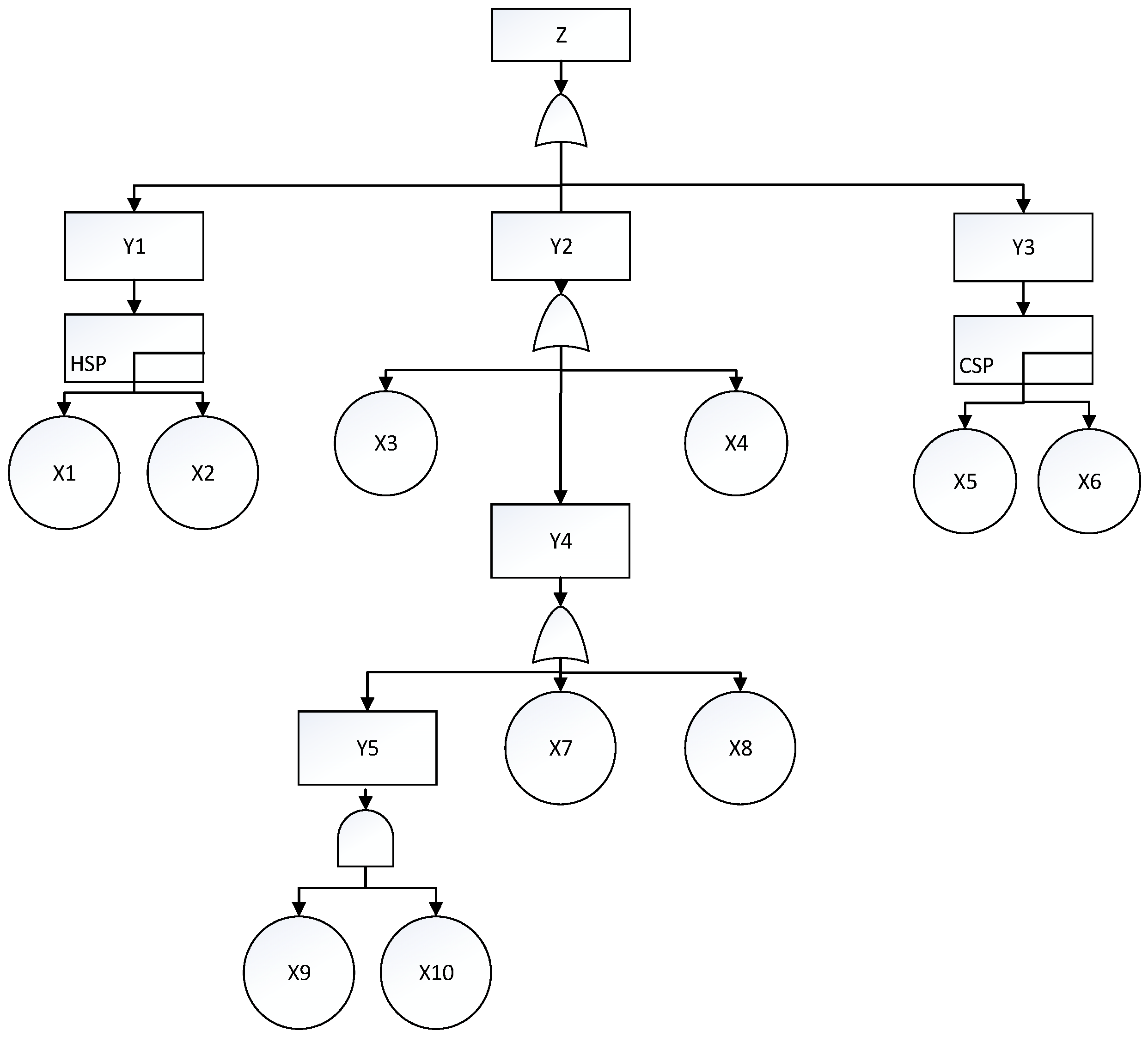 Mathematics 11 00434 g002 Mathematics 11 00434 g002