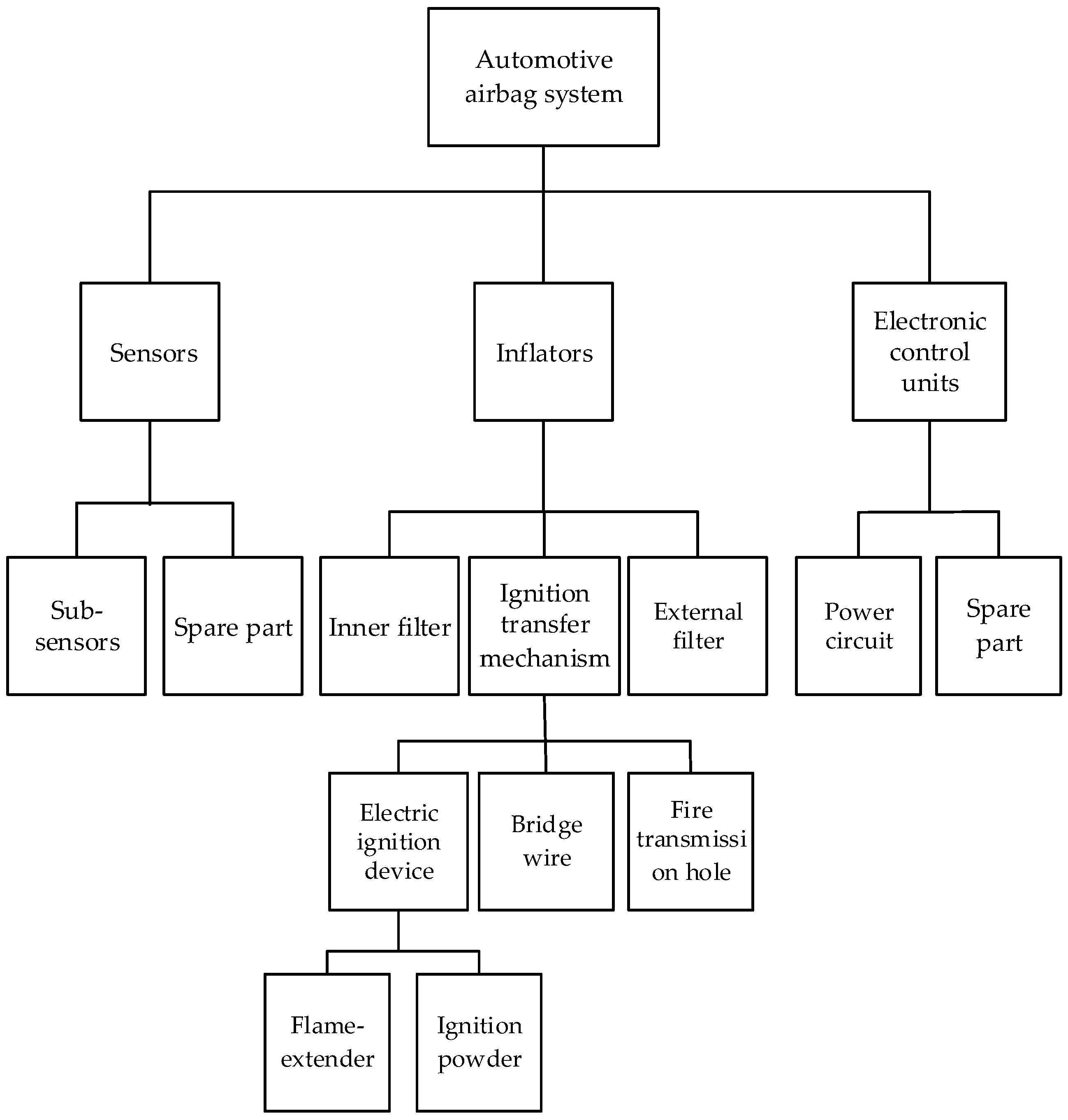 Mathematics 11 00434 g003 Mathematics 11 00434 g003