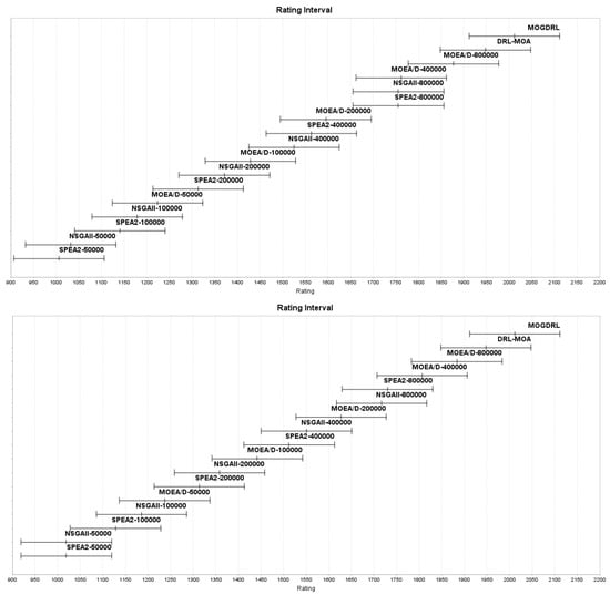 Mathematics 11 00437 g0a2