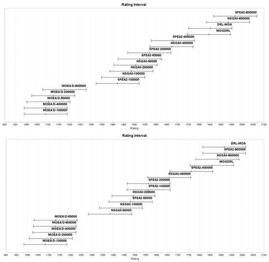 Mathematics 11 00437 g0a3