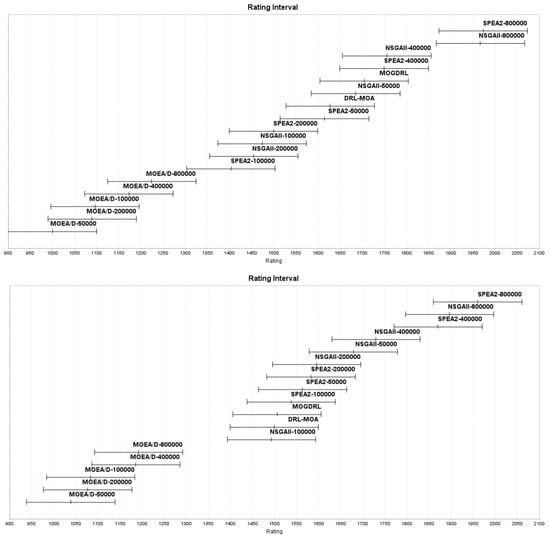 Mathematics 11 00437 g0a4