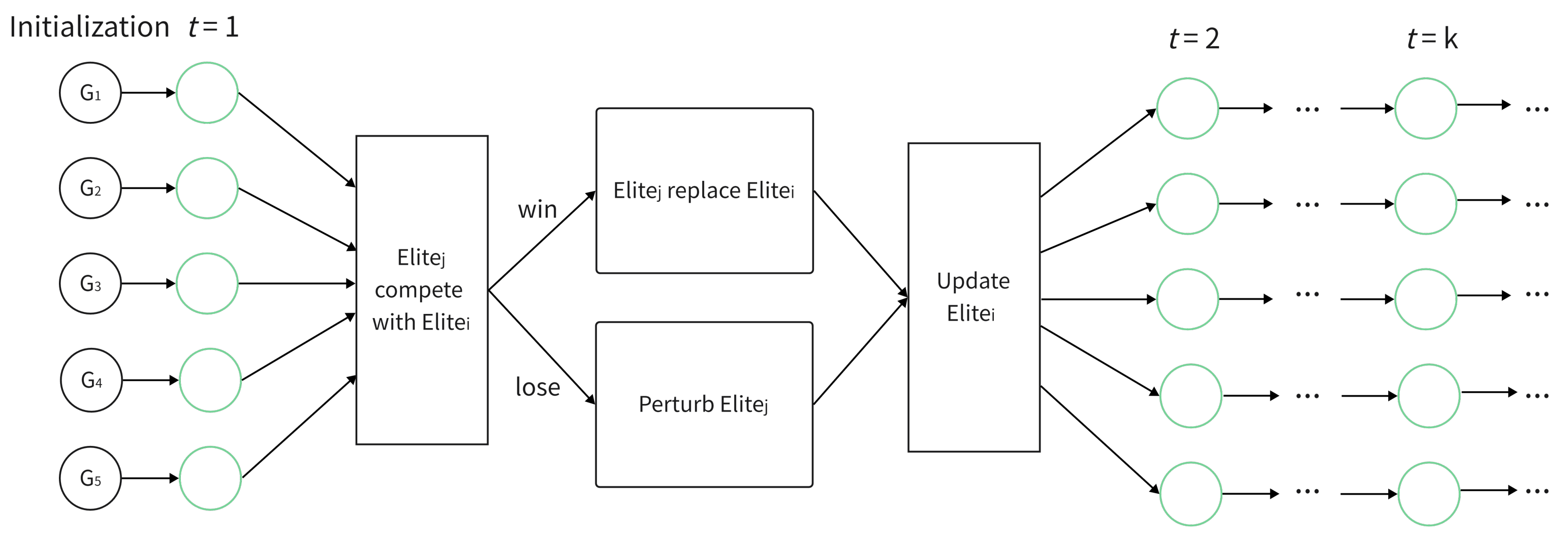 Mathematics 11 00439 g001