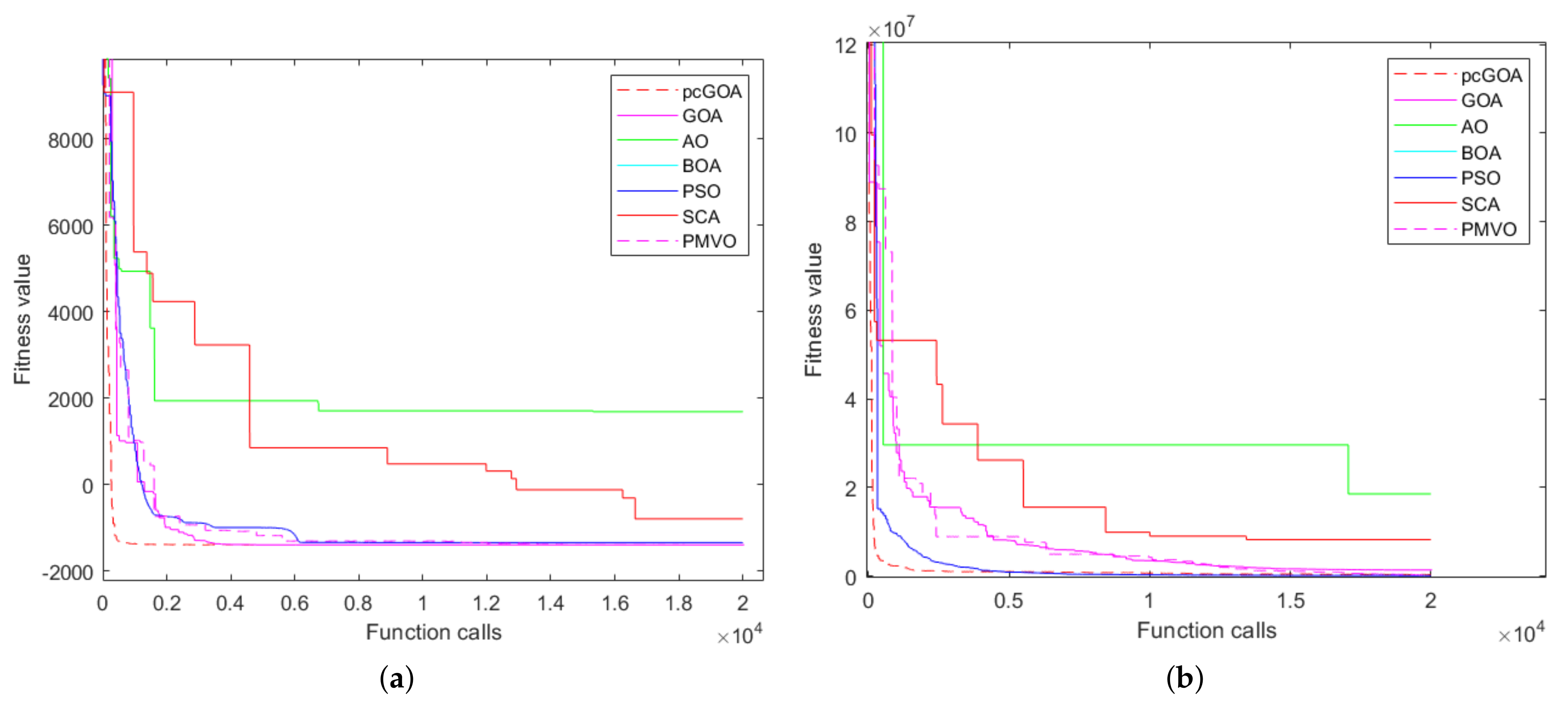 Mathematics 11 00439 g003a