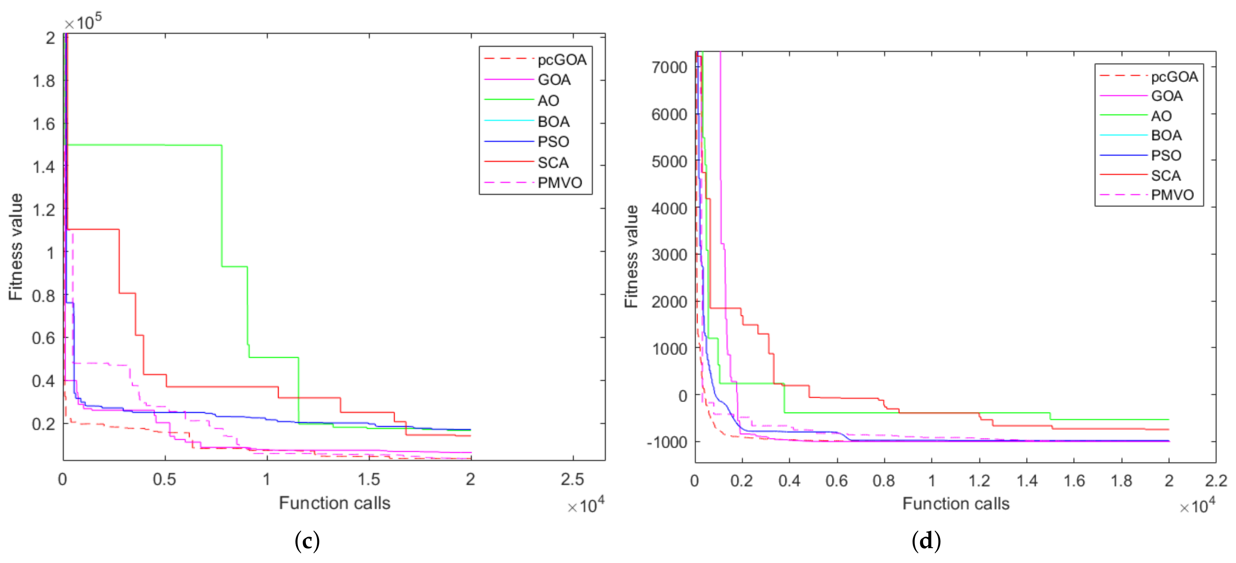 Mathematics 11 00439 g003b