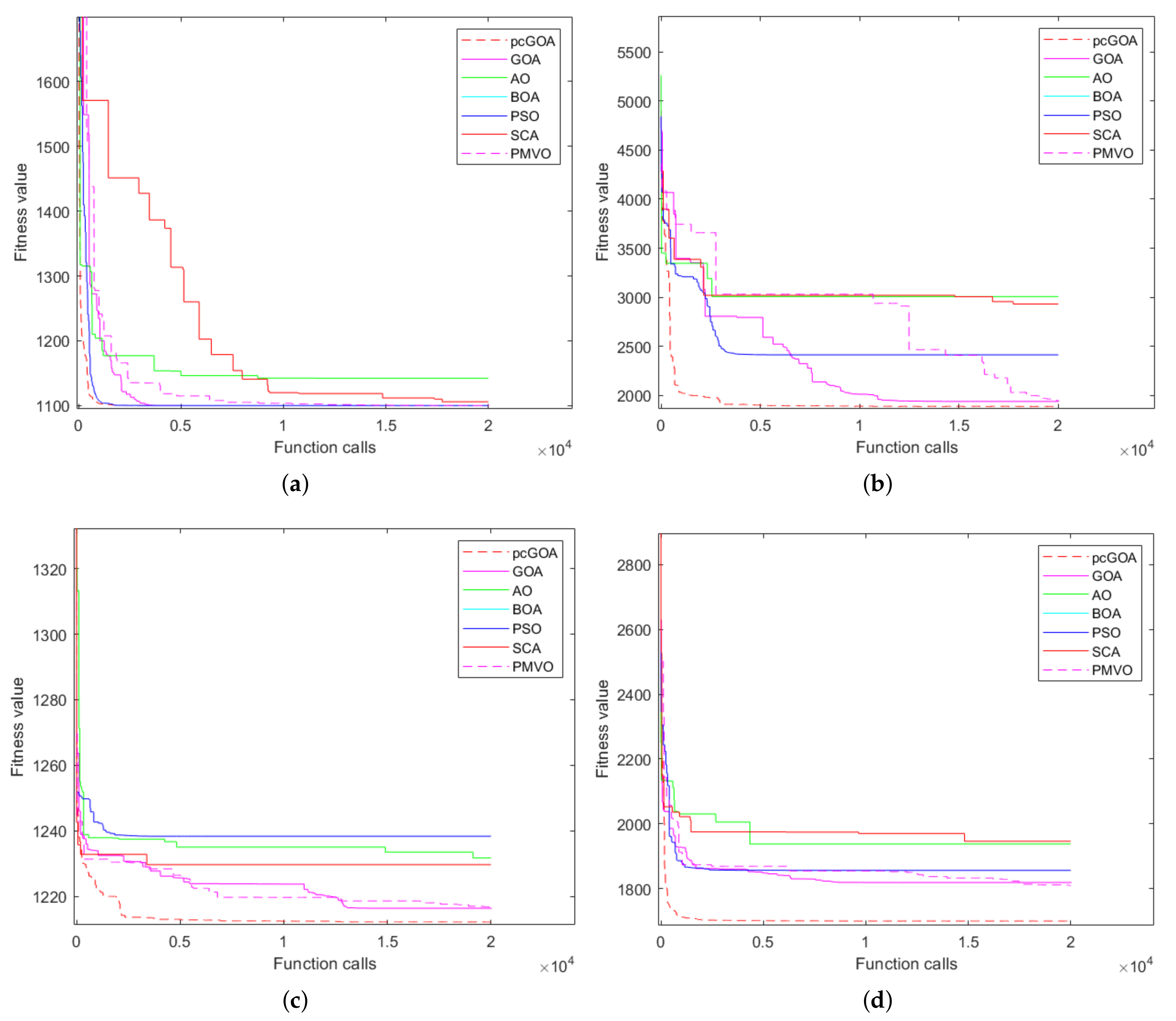 Mathematics 11 00439 g005