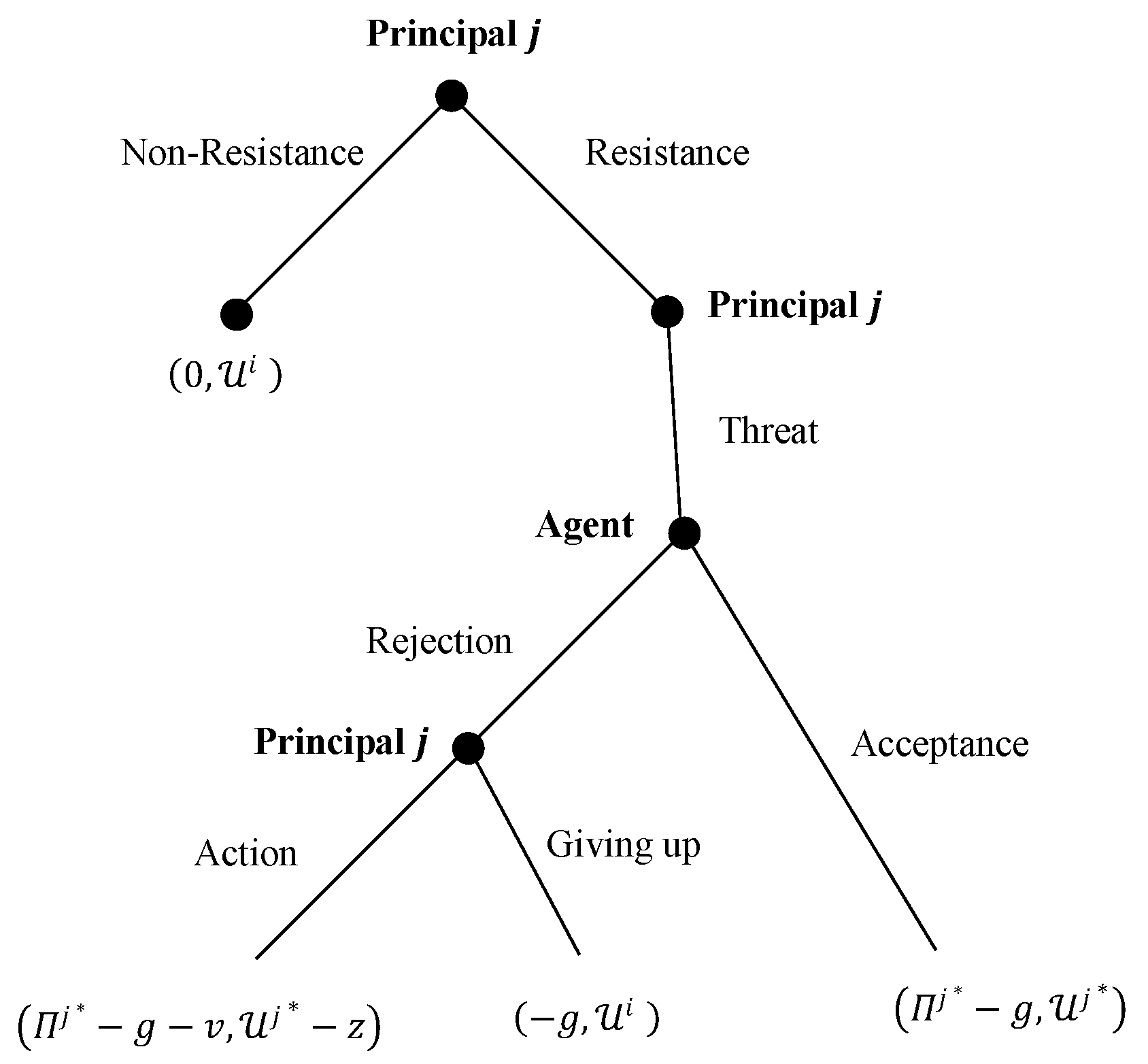 Mathematics 11 00442 g002