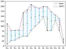 Mathematics 11 00445 i001