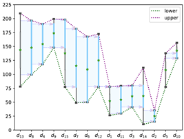 Mathematics 11 00445 i002