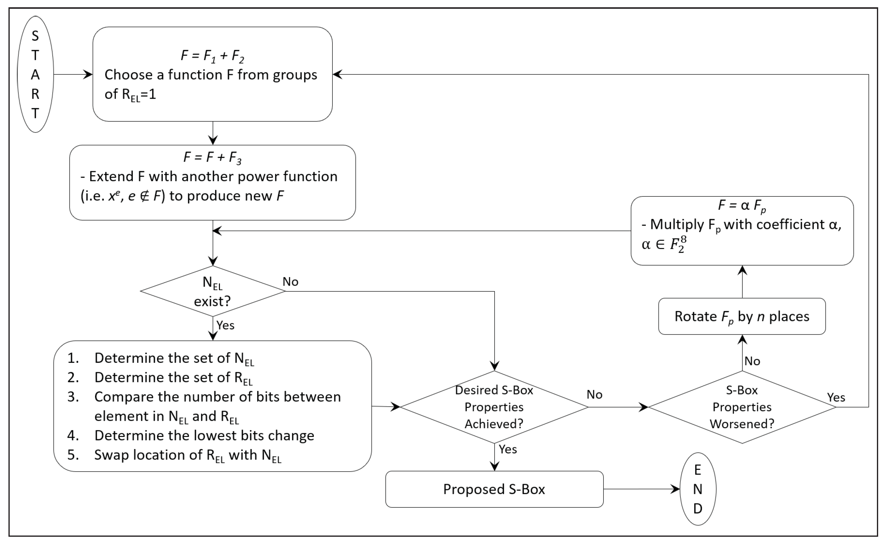 Mathematics 11 00446 g002