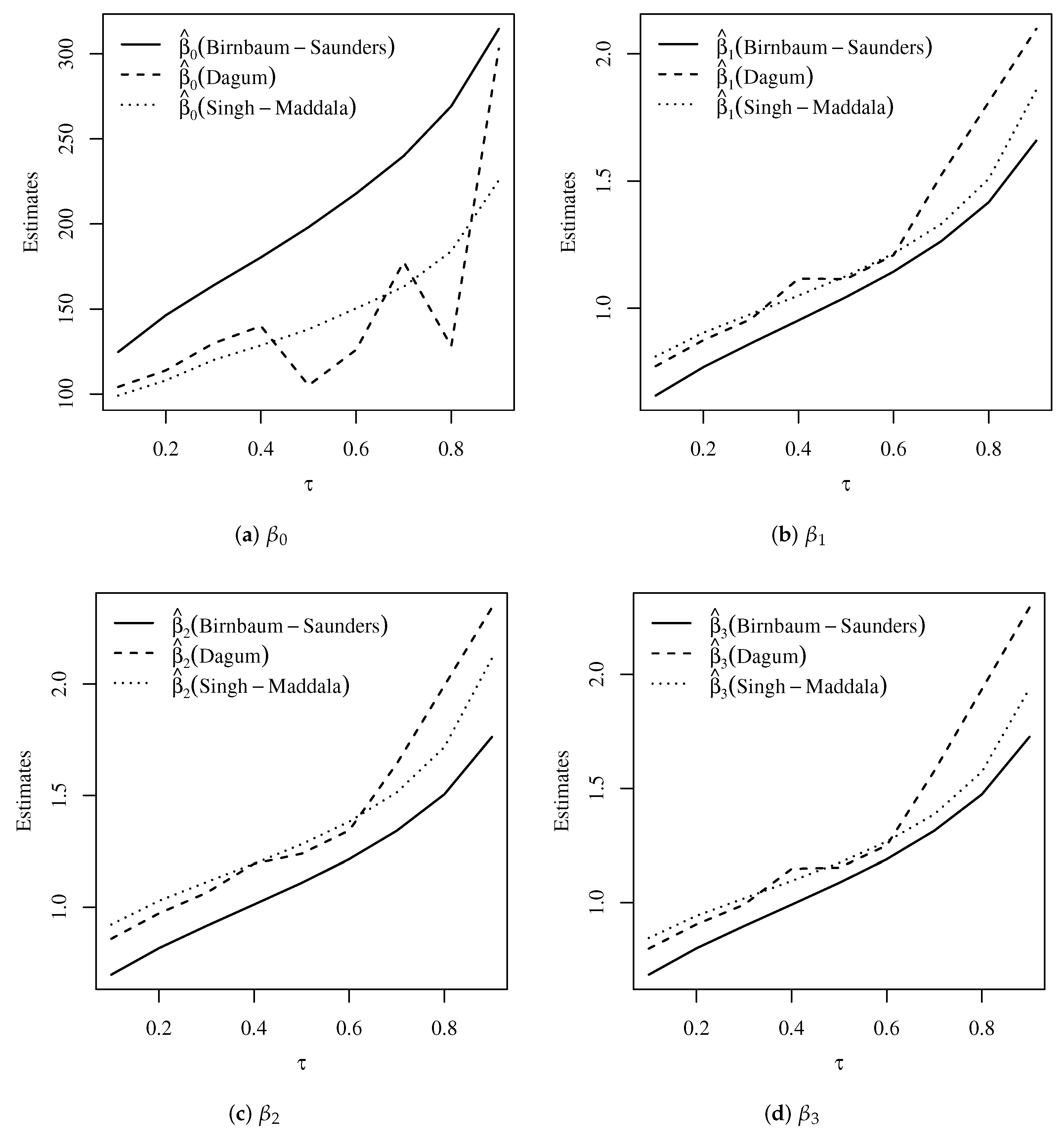 Mathematics 11 00448 g014 Mathematics 11 00448 g014